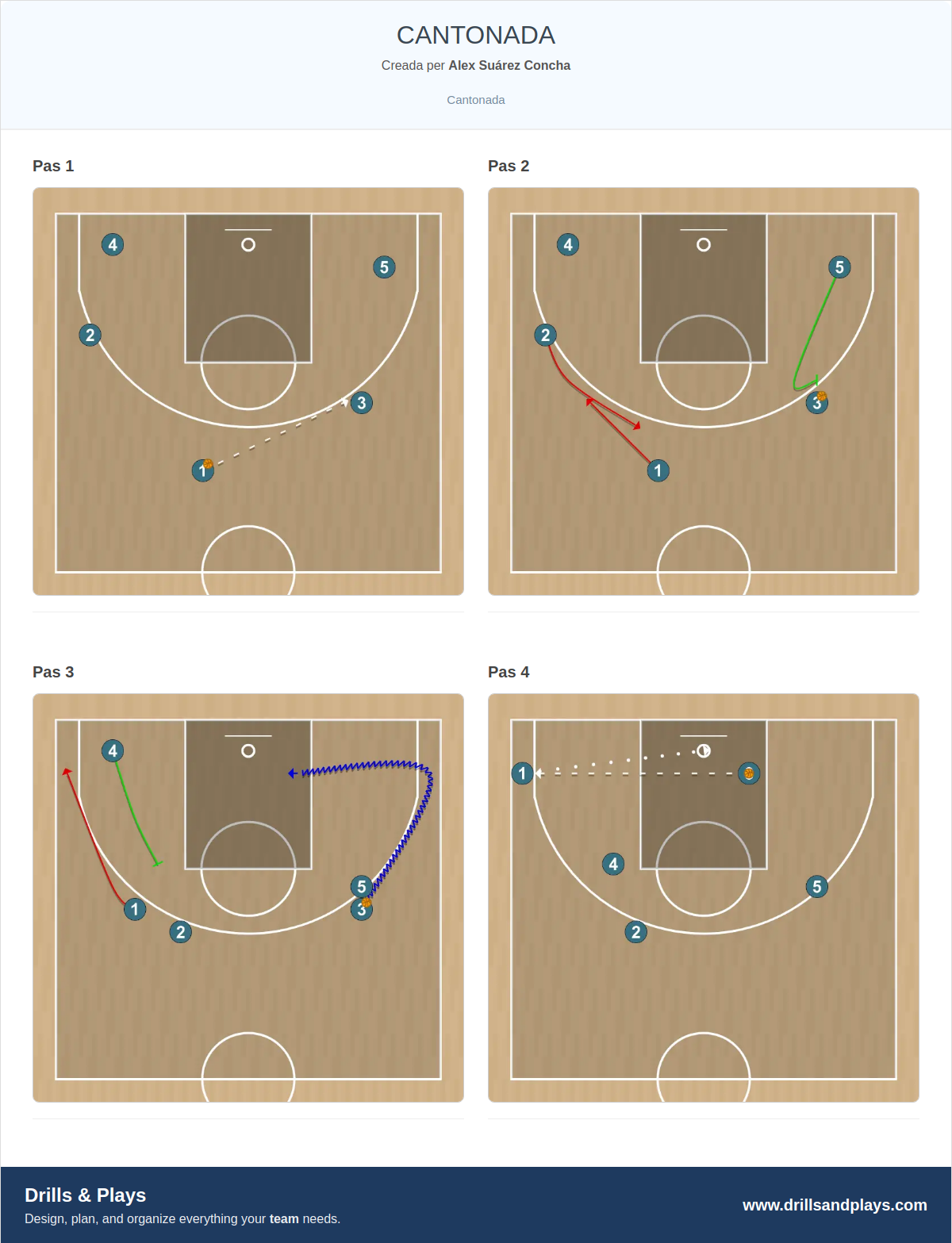 Jugada de bàsquet cantonada