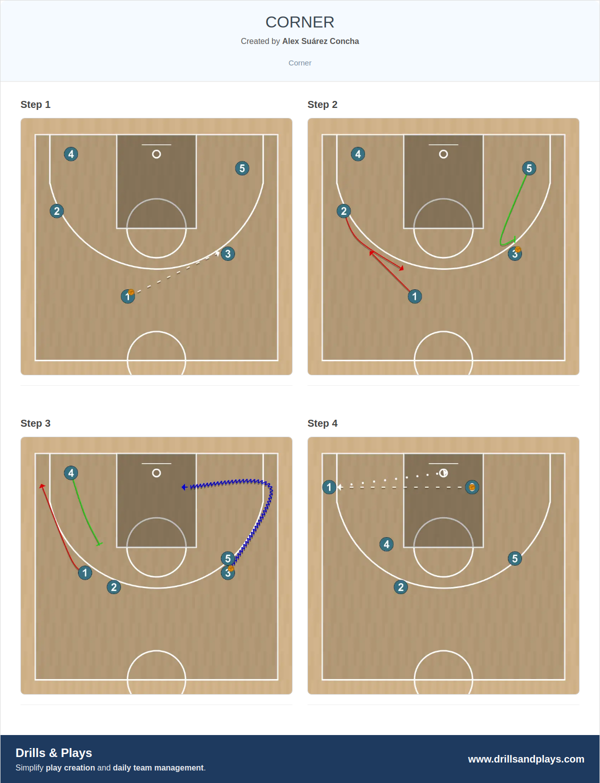 Basketball play corner