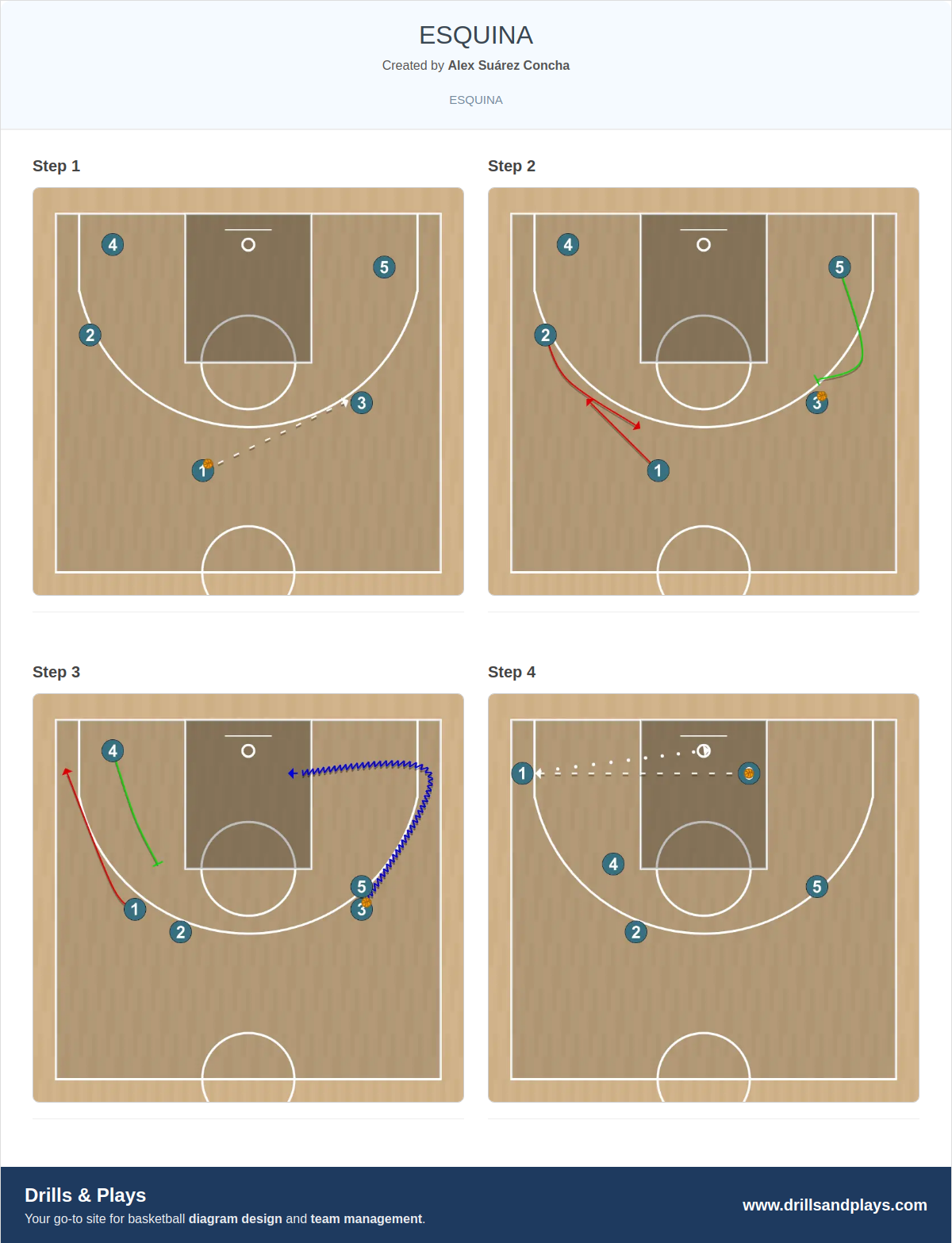 Basketball play esquina