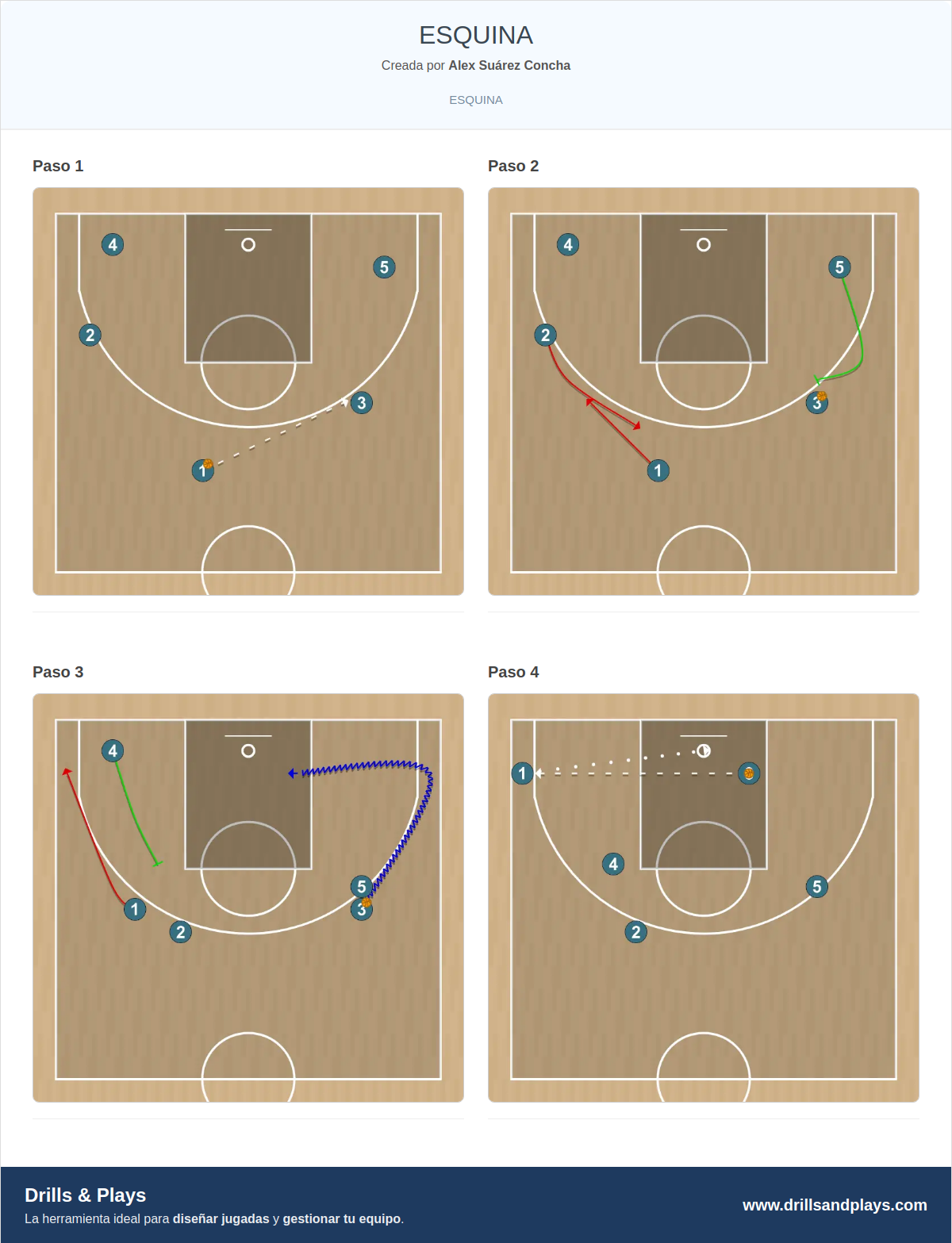 Jugada de baloncesto esquina