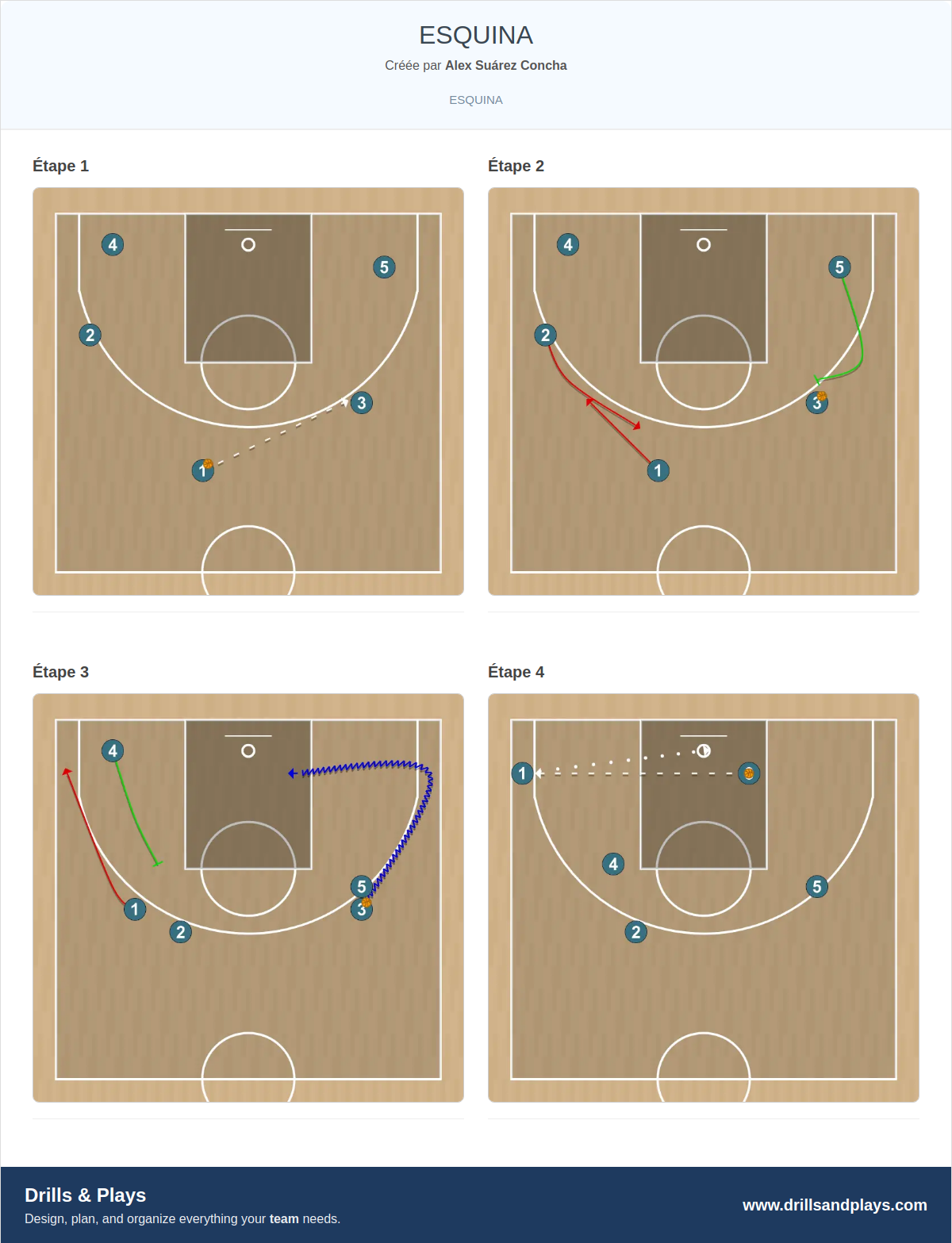 Jeux de basket-ball esquina
