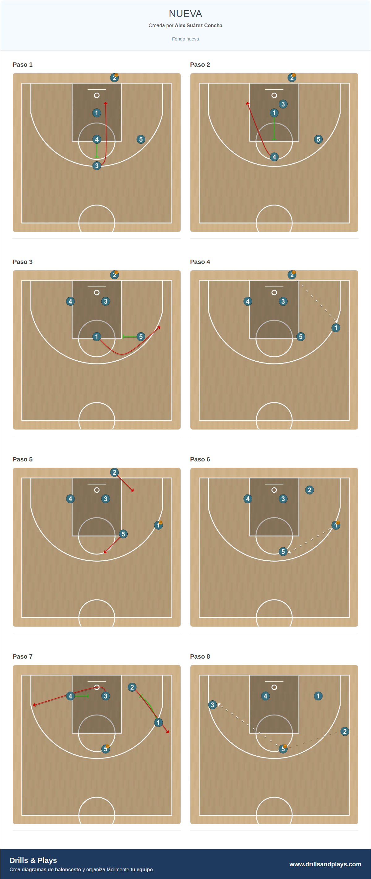Jugada de baloncesto nueva