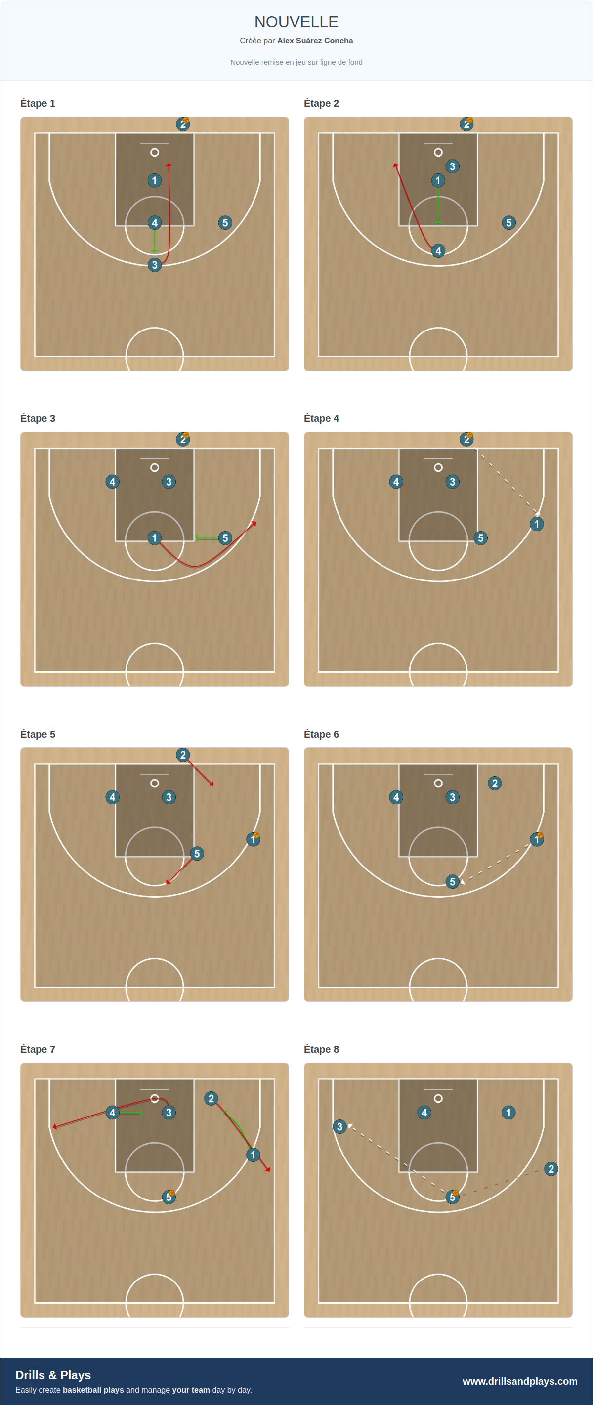 Jeux de basket-ball nouvelle