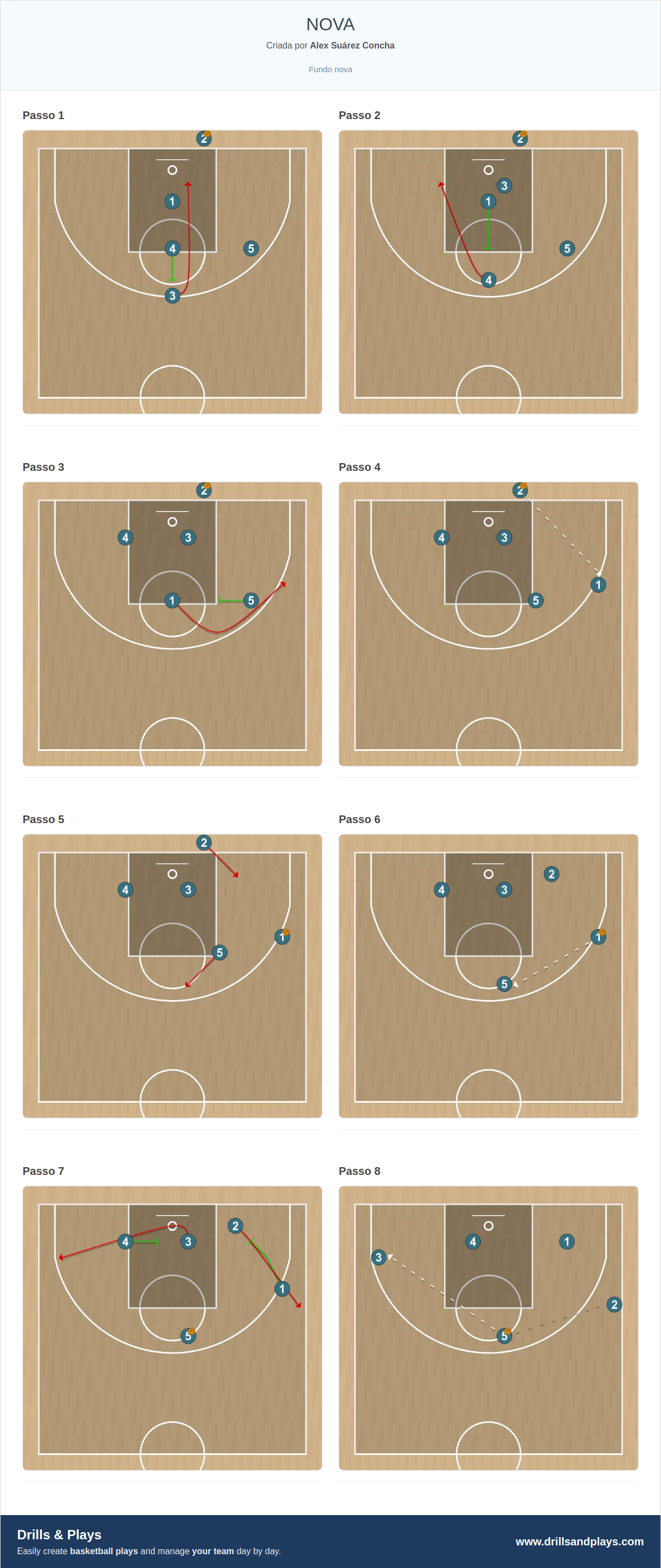 Jogada de basquete nova