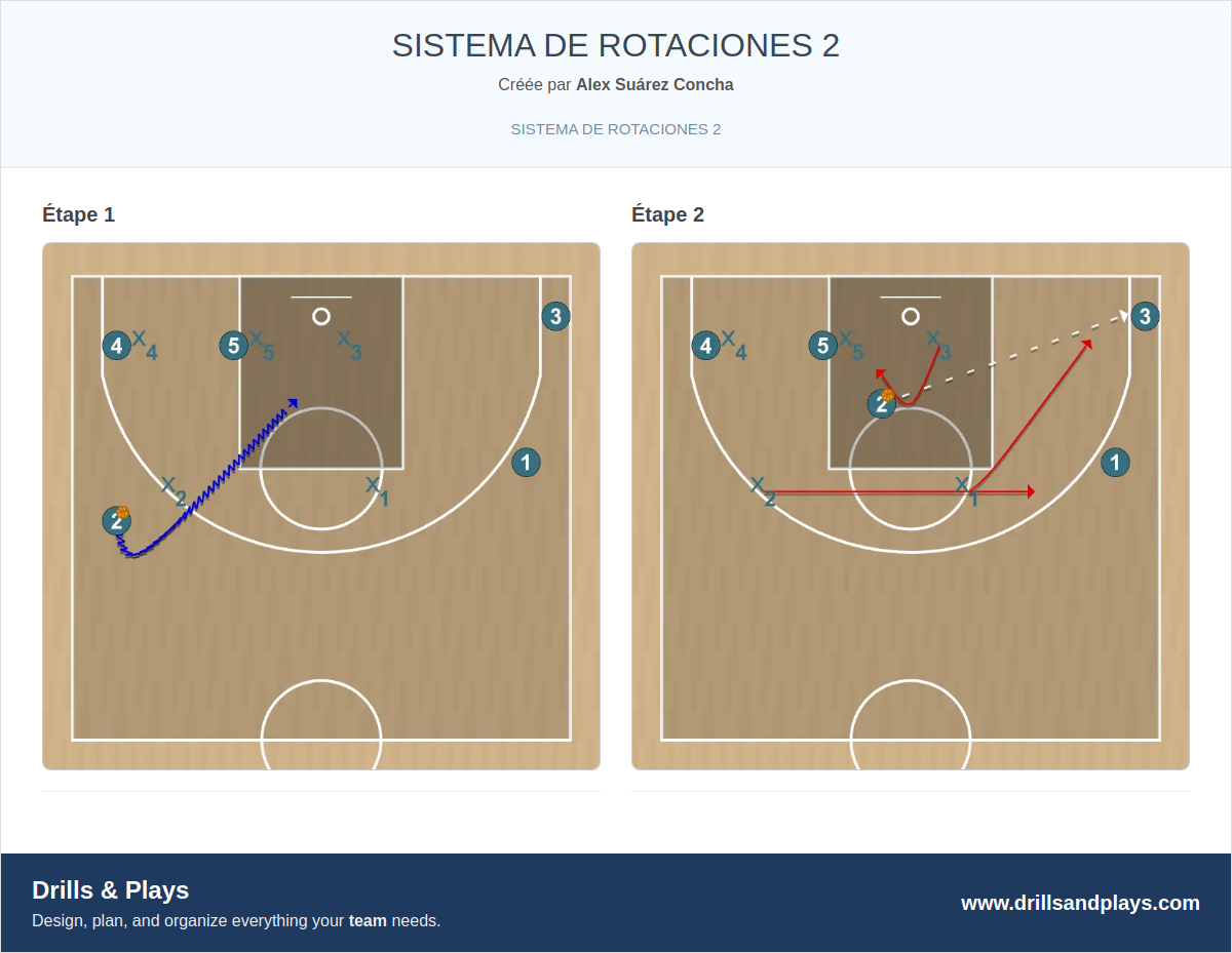 Jeux de basket-ball sistema de rotaciones 2