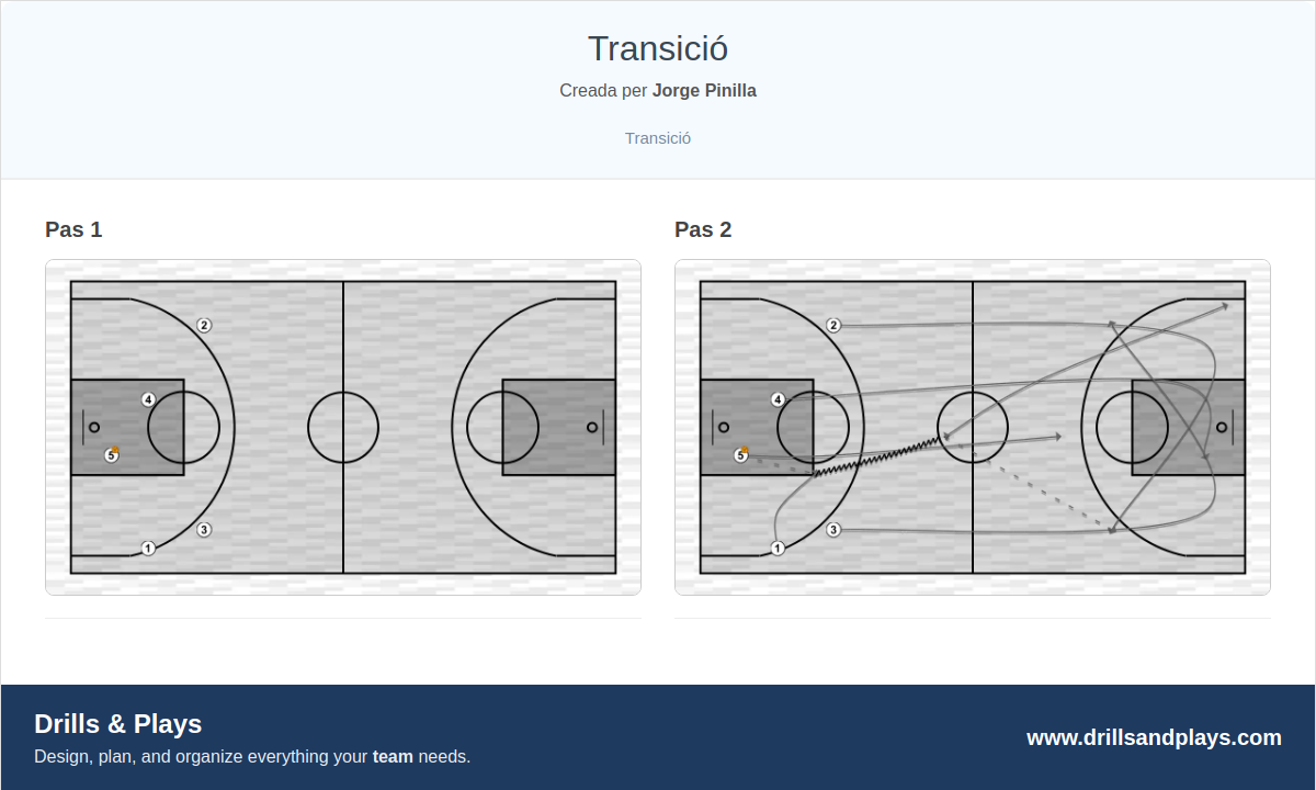 Jugada de bàsquet transició