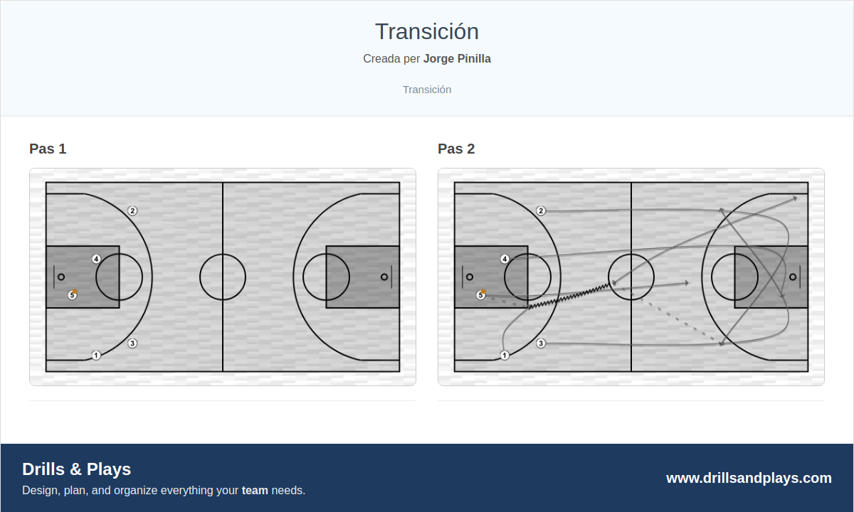 Jugada de bàsquet transición
