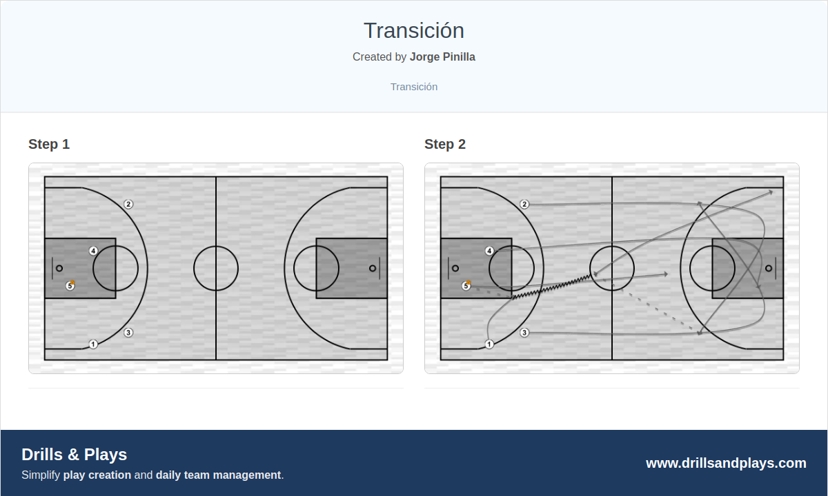 Basketball play transición