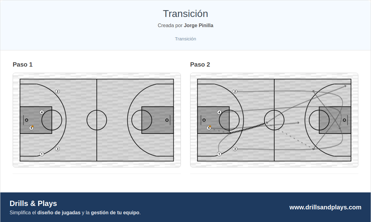Jugada de baloncesto transición