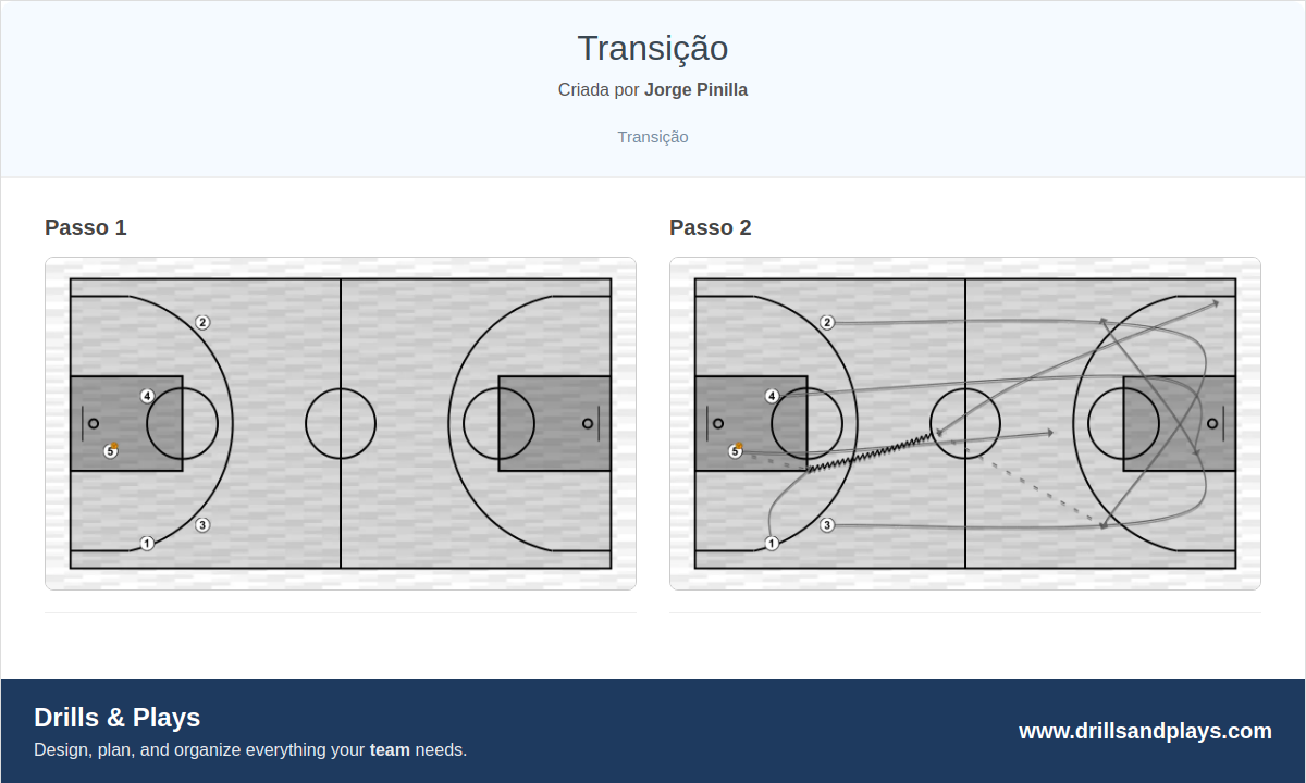 Jogada de basquete transição