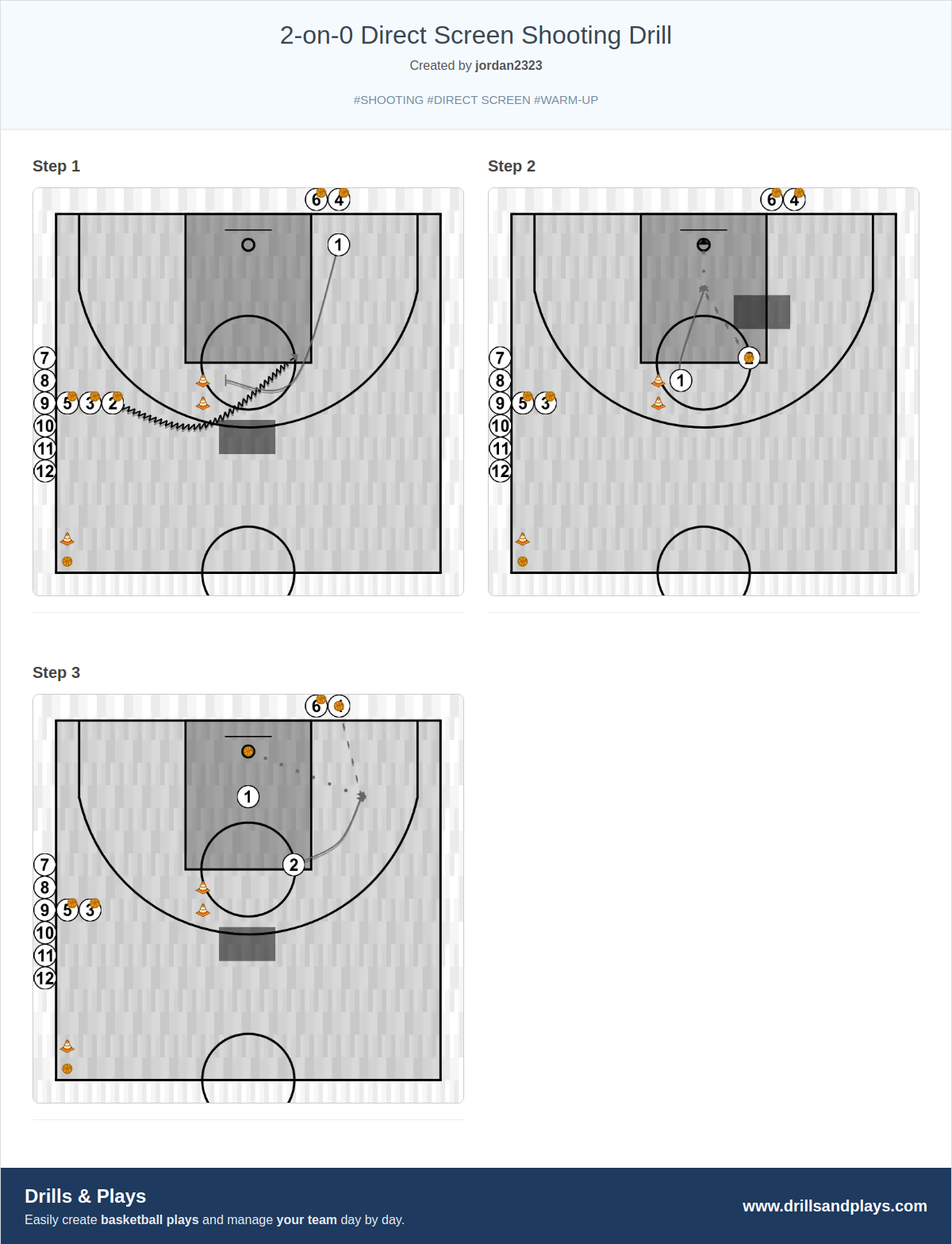 Basketball drill 2-on-0 direct screen shooting drill