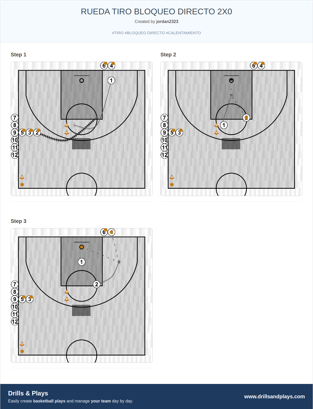 Basketball drill rueda tiro bloqueo directo 2x0