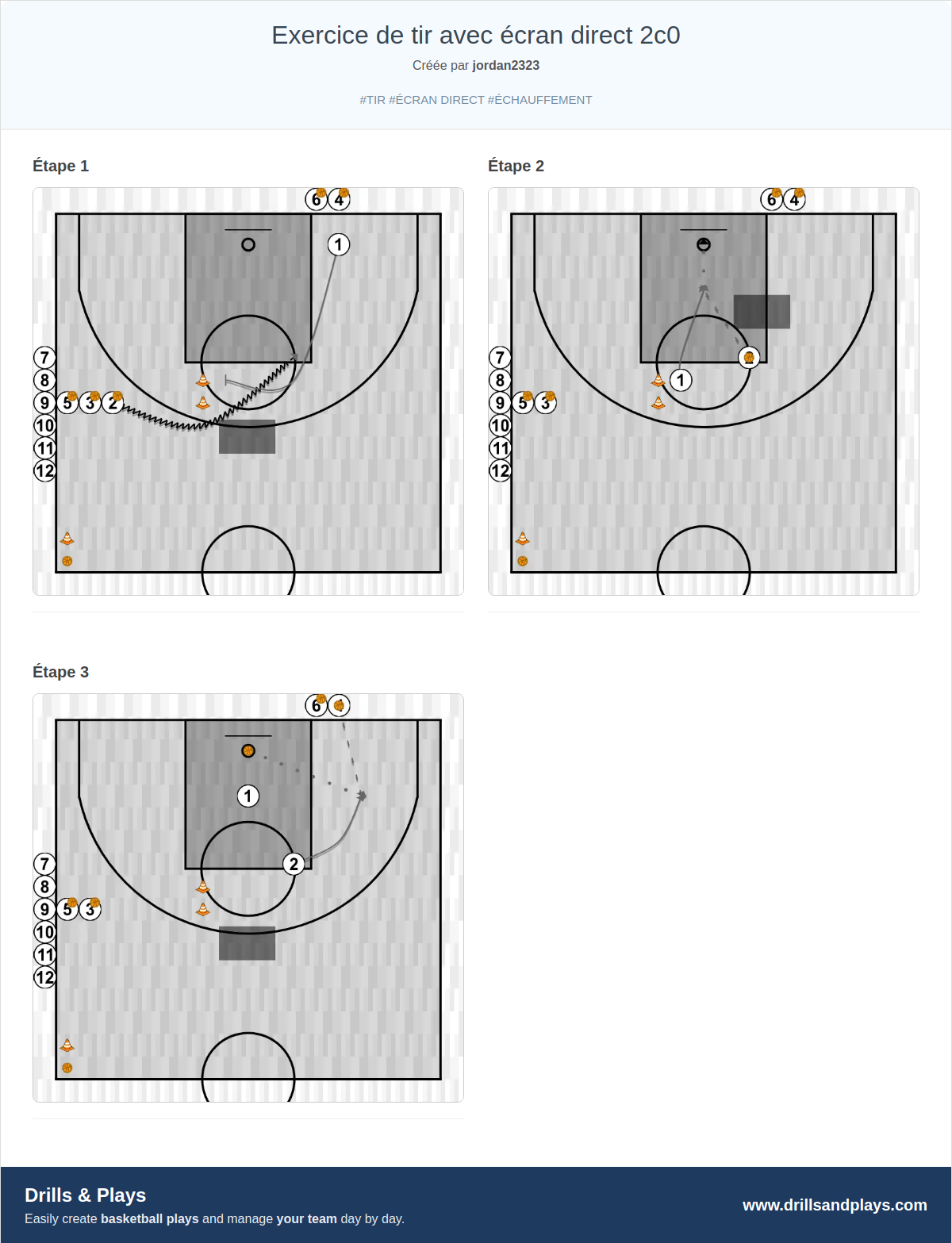 Exercices de basket-ball exercice de tir avec écran direct 2c0