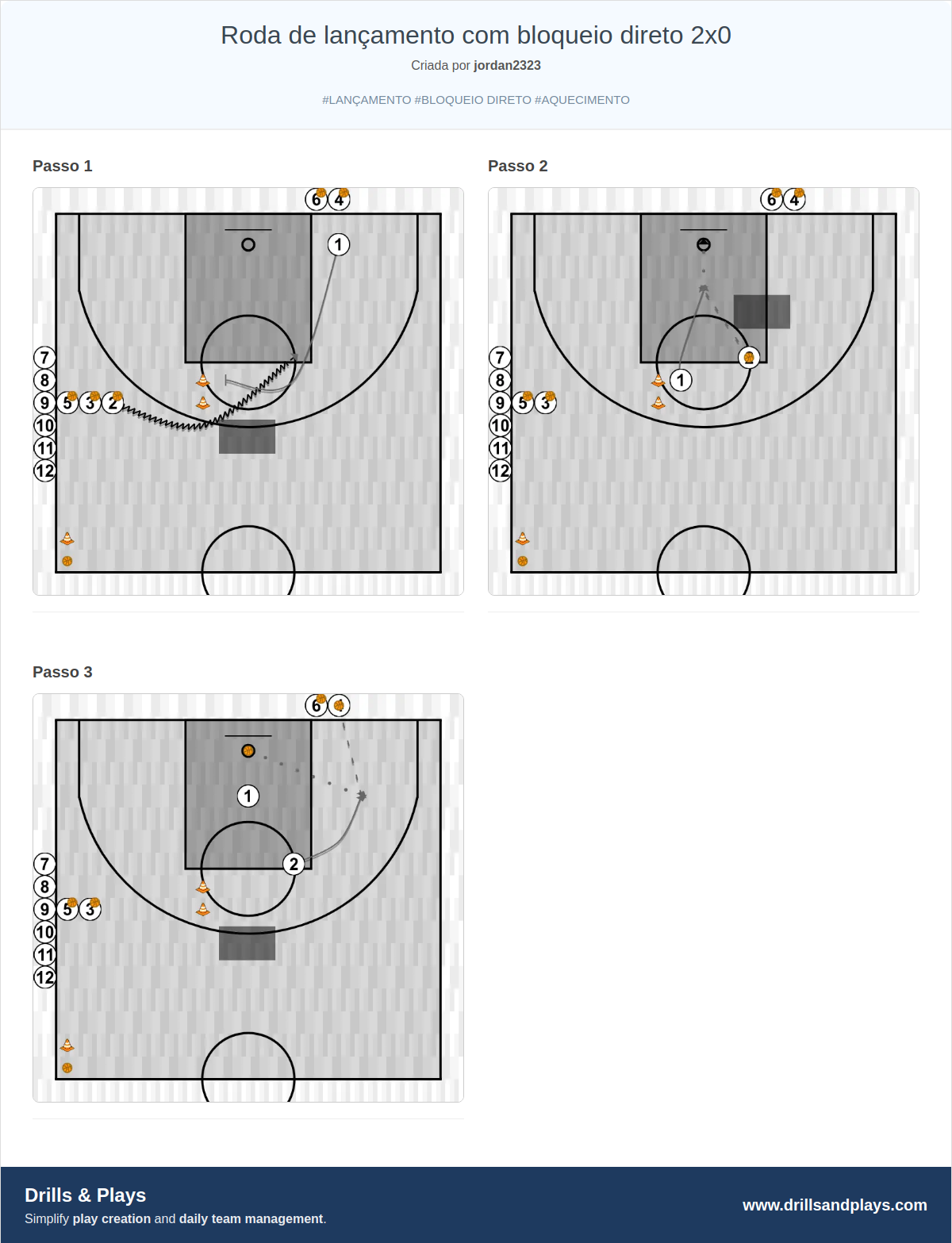 Exercício de basquete roda de lançamento com bloqueio direto 2x0