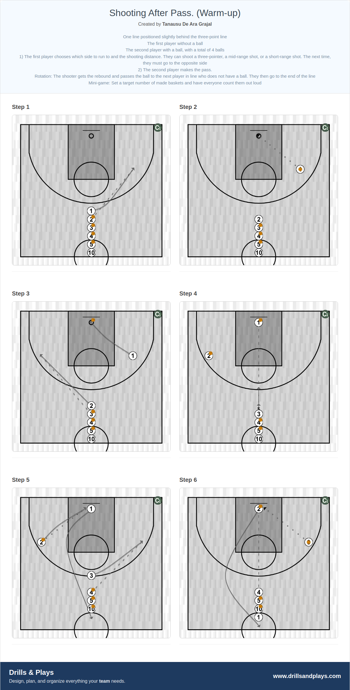 Basketball drill shooting after pass. (warm-up)