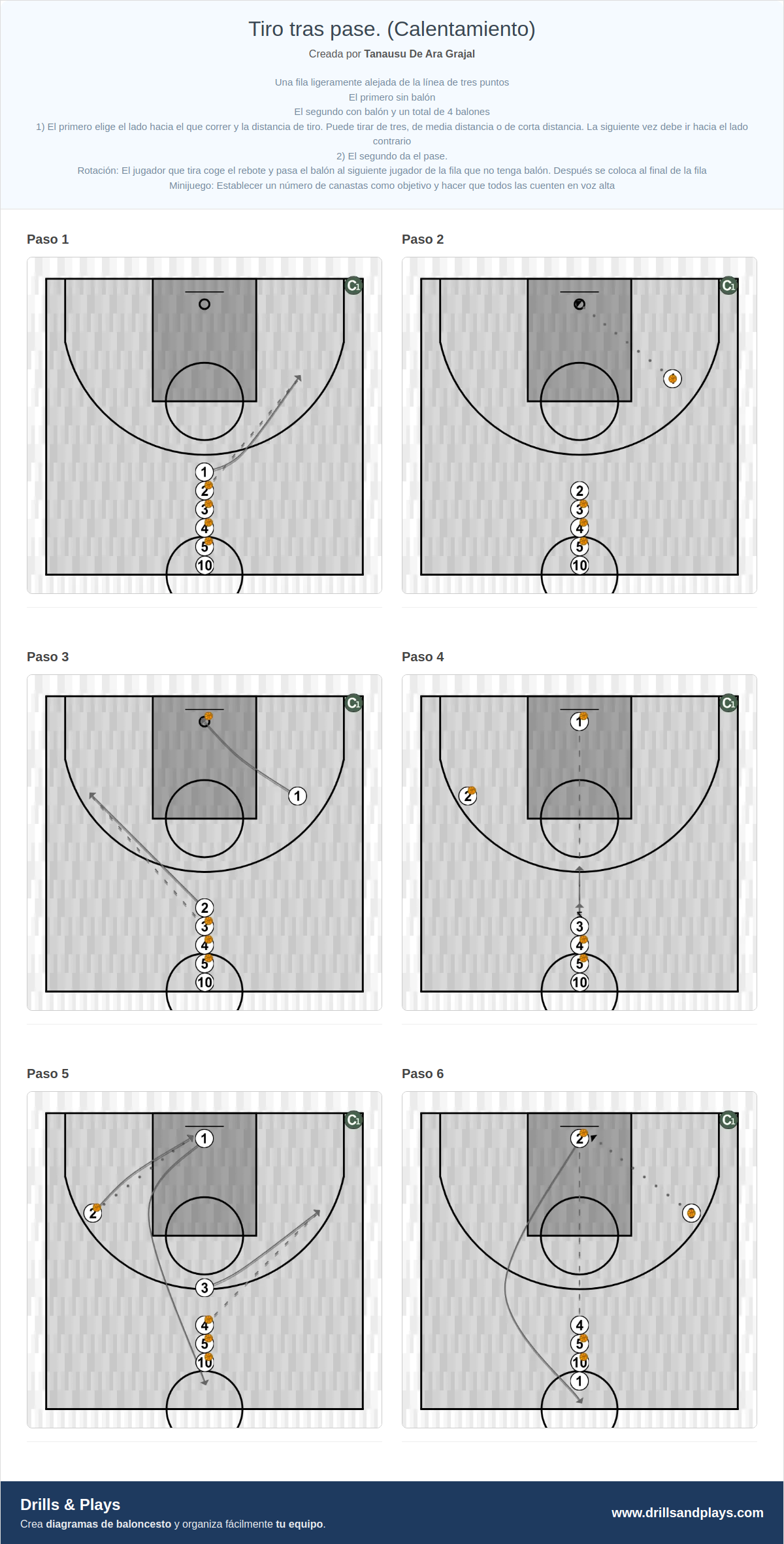 Ejercicio de baloncesto tiro tras pase. (calentamiento)