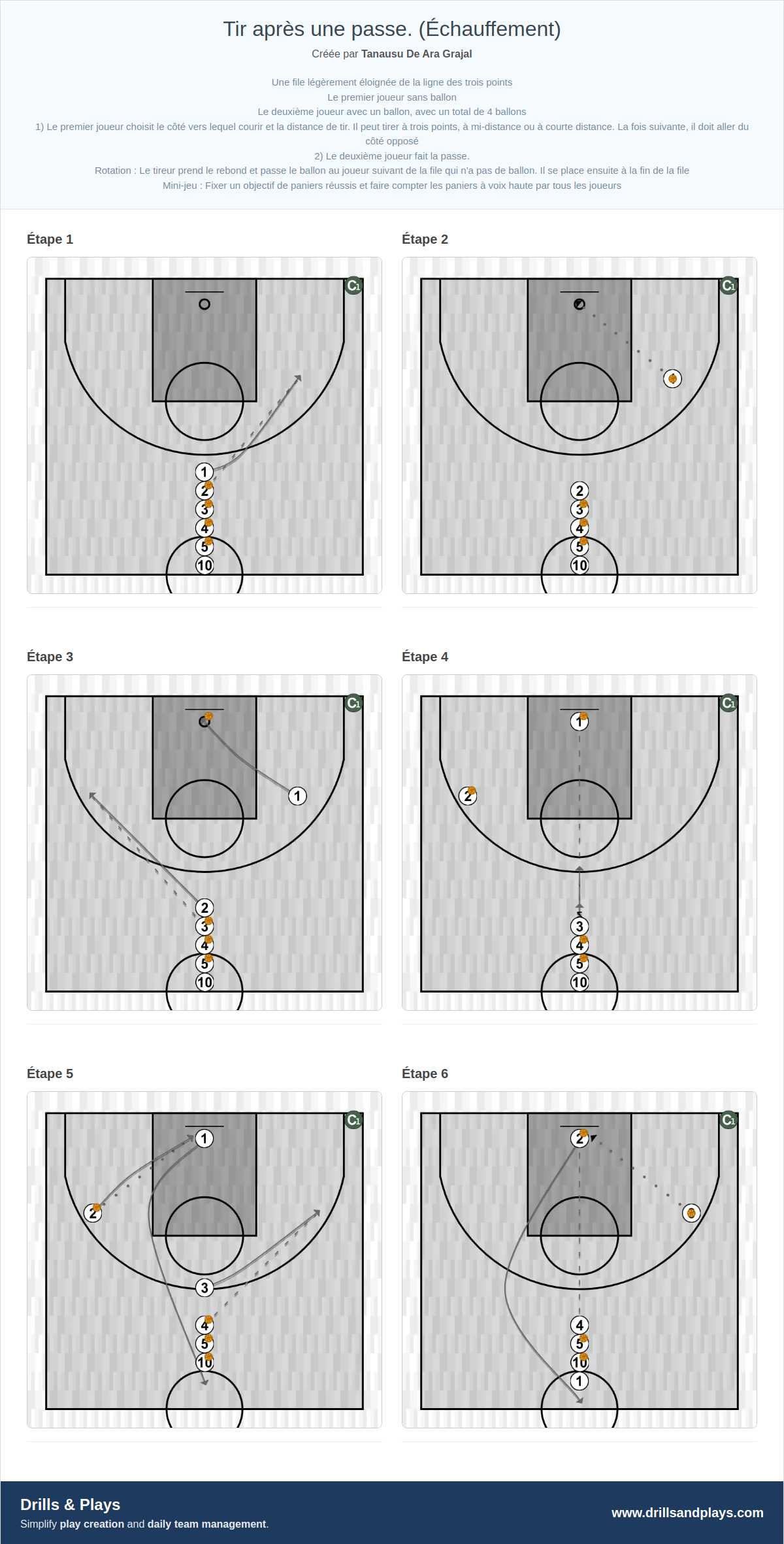 Exercices de basket-ball tir après une passe. (échauffement)