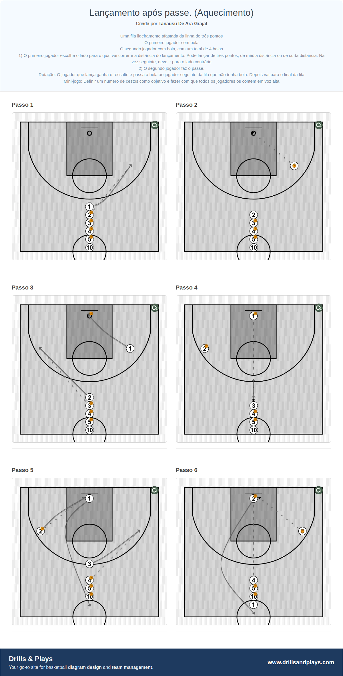 Exercício de basquete lançamento após passe. (aquecimento)