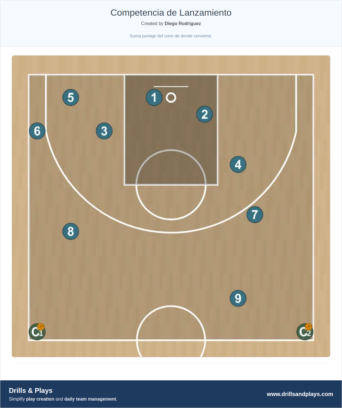 Basketball drill competencia de lanzamiento