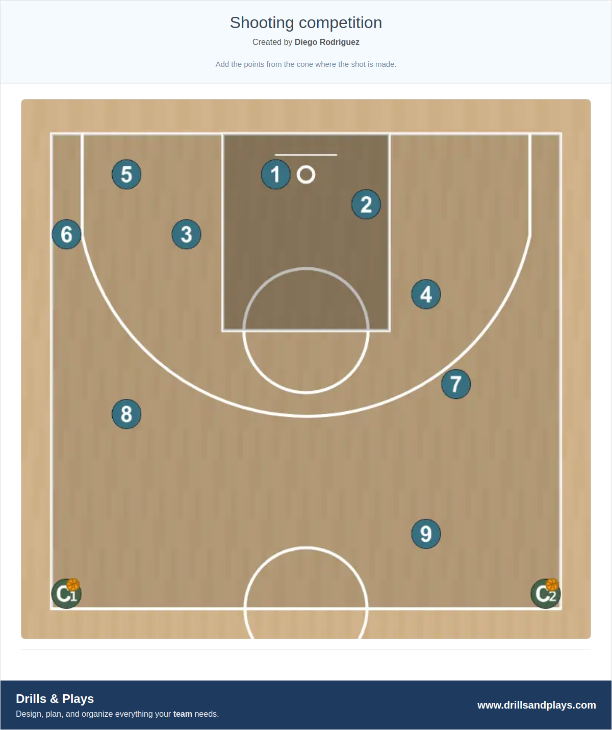Basketball drill shooting competition