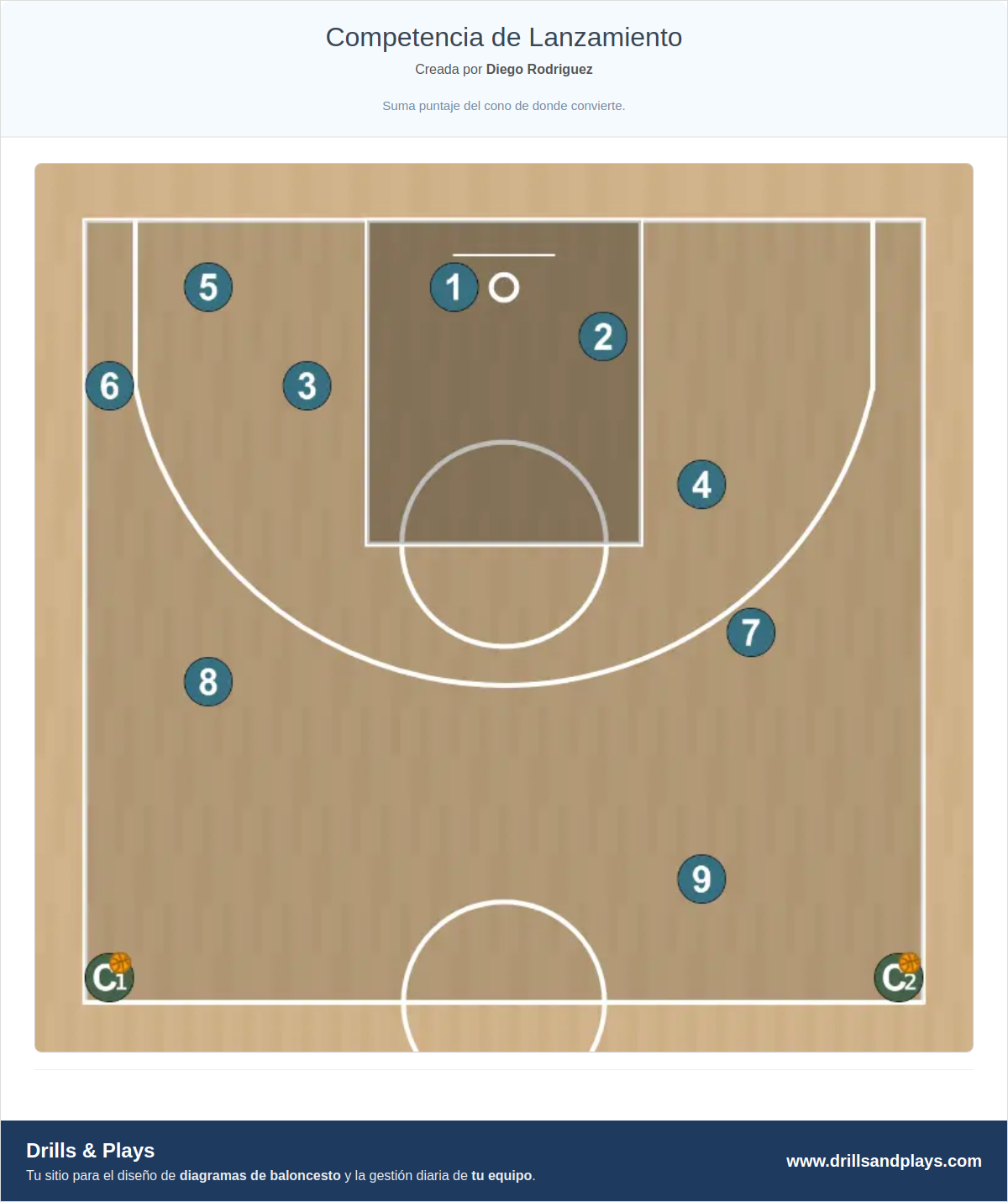 Ejercicio de baloncesto competencia de lanzamiento