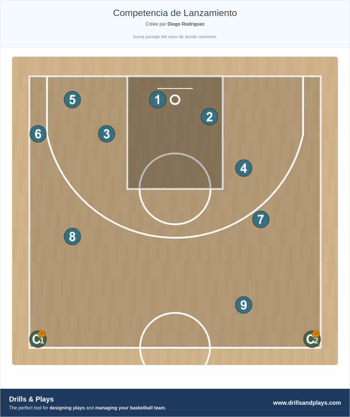 Exercices de basket-ball competencia de lanzamiento