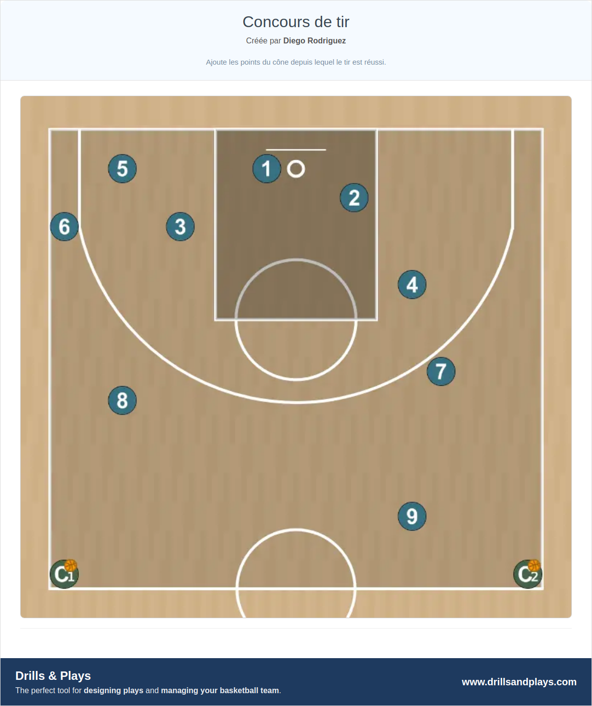 Exercices de basket-ball concours de tir