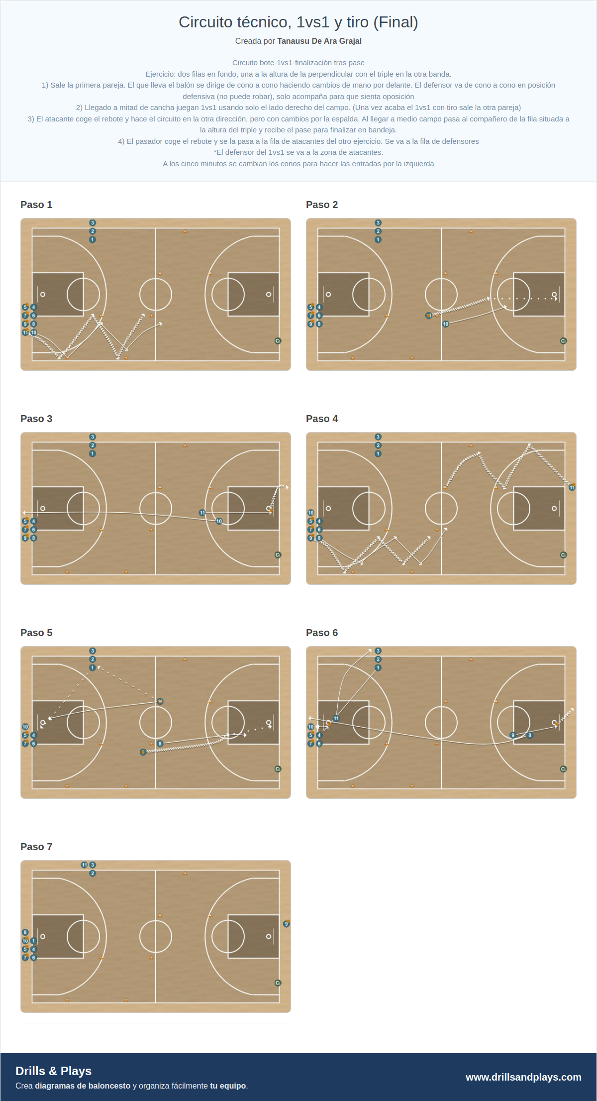 Ejercicio de baloncesto circuito técnico, 1vs1 y tiro (final)
