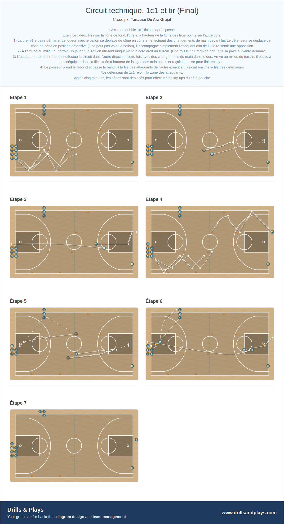 Exercices de basket-ball circuit technique, 1c1 et tir (final)