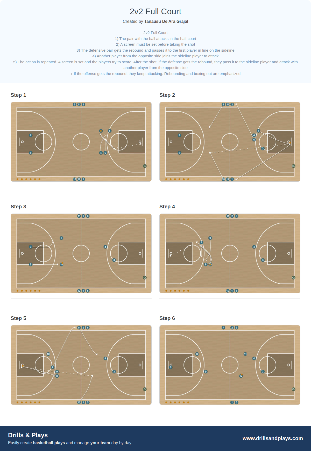 Basketball drill 2v2 full court