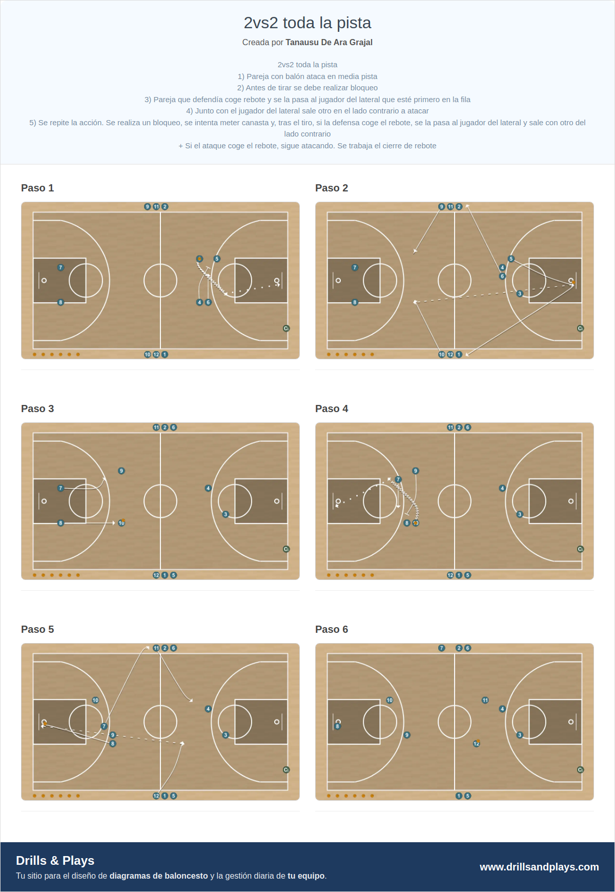 Ejercicio de baloncesto 2vs2 toda la pista