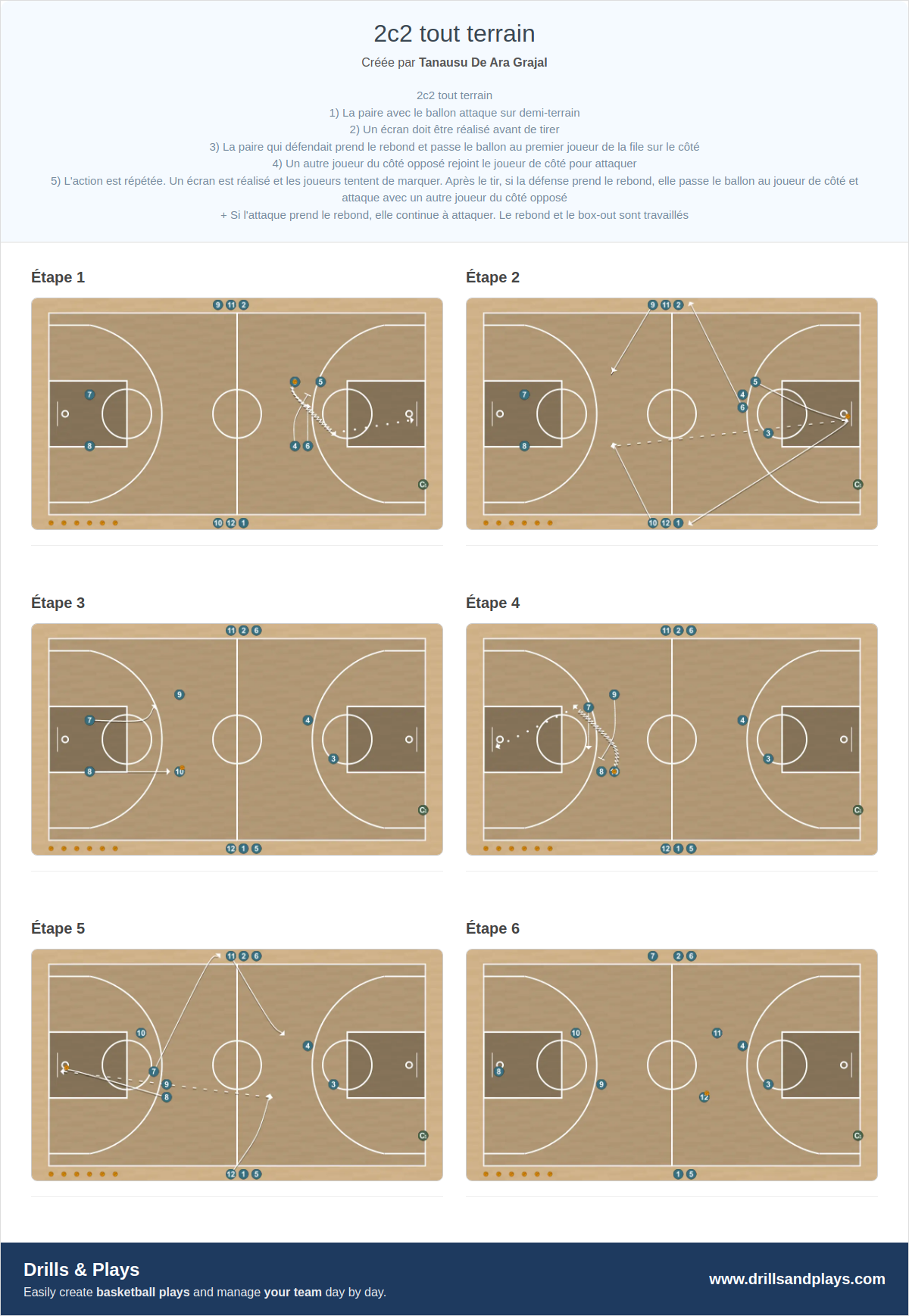 Exercices de basket-ball 2c2 tout terrain