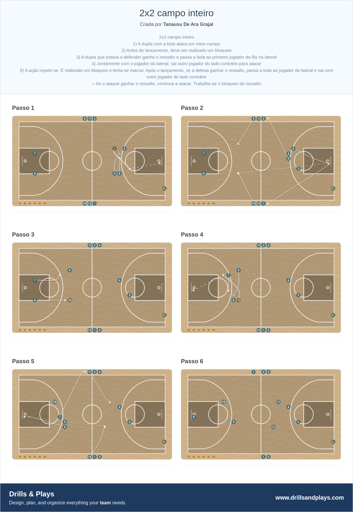Exercício de basquete 2x2 campo inteiro