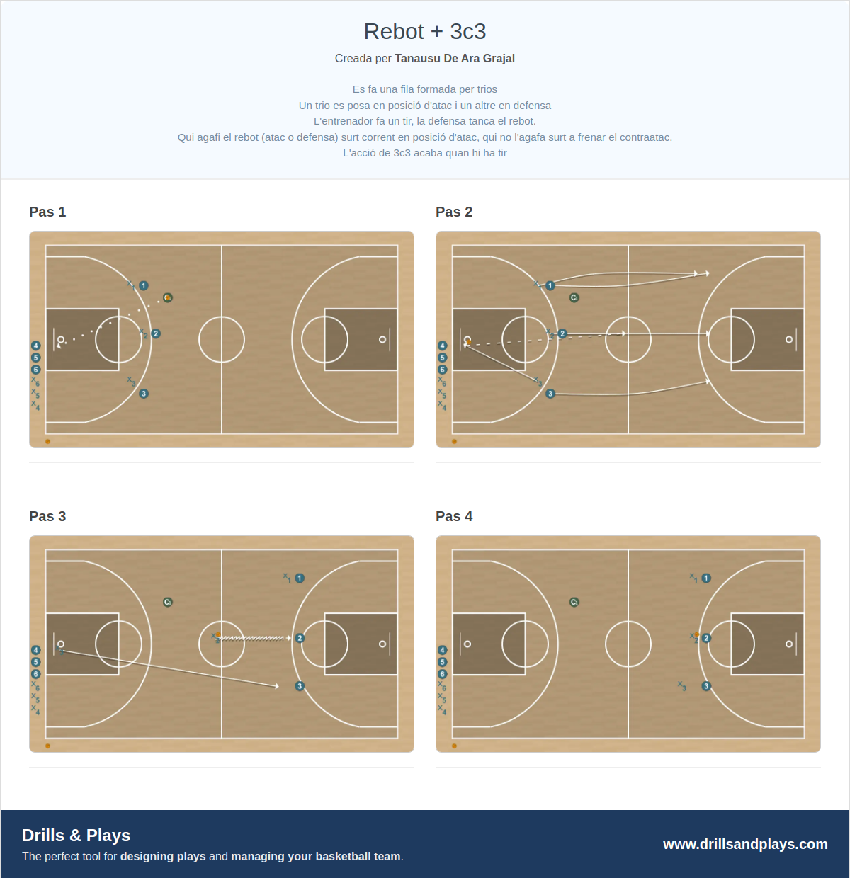 Exercici de bàsquet rebot + 3c3