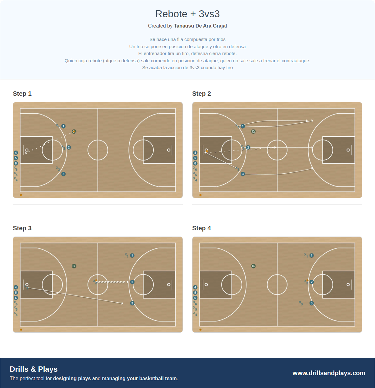 Basketball drill rebote + 3vs3