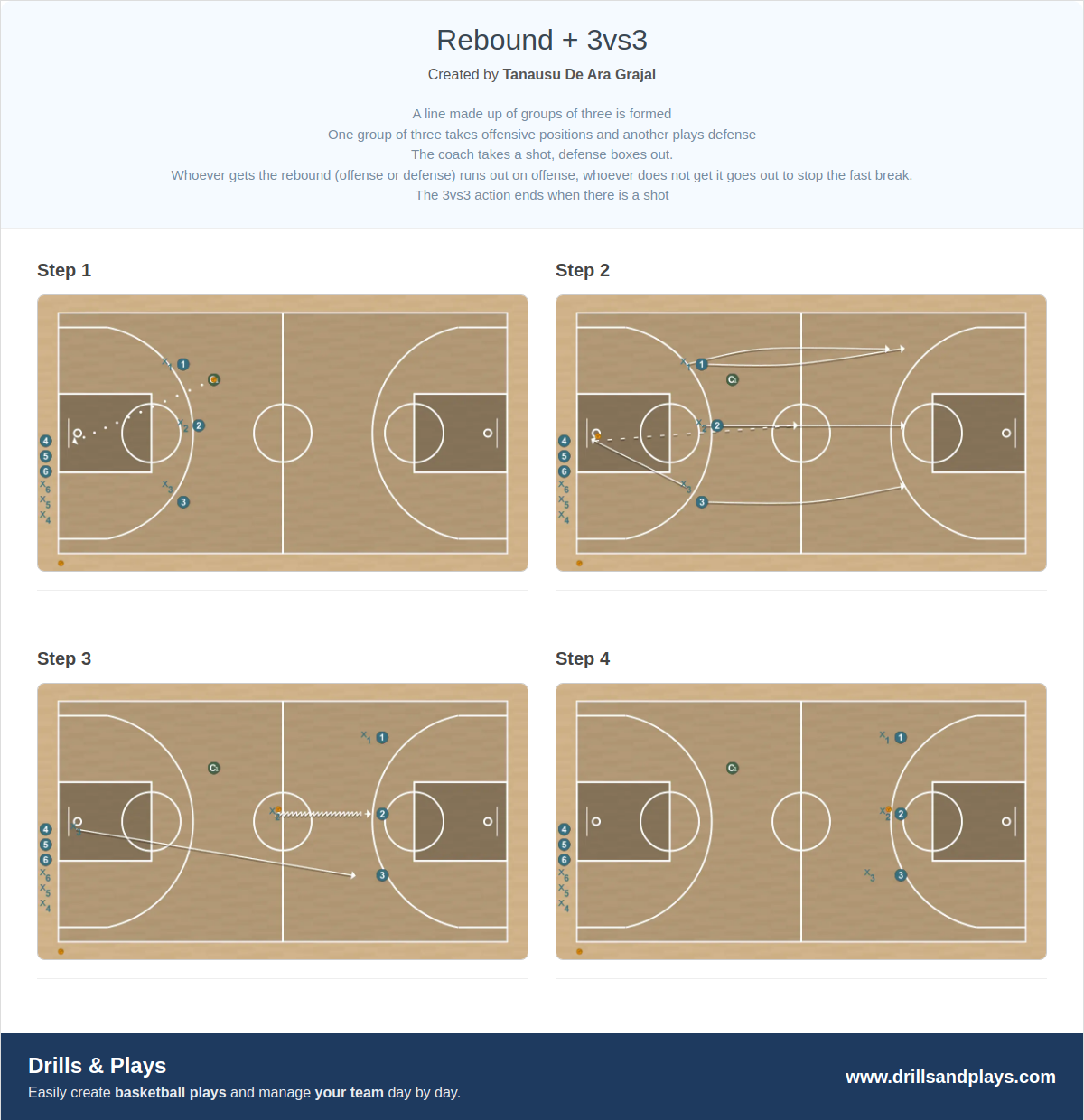 Basketball drill rebound + 3vs3