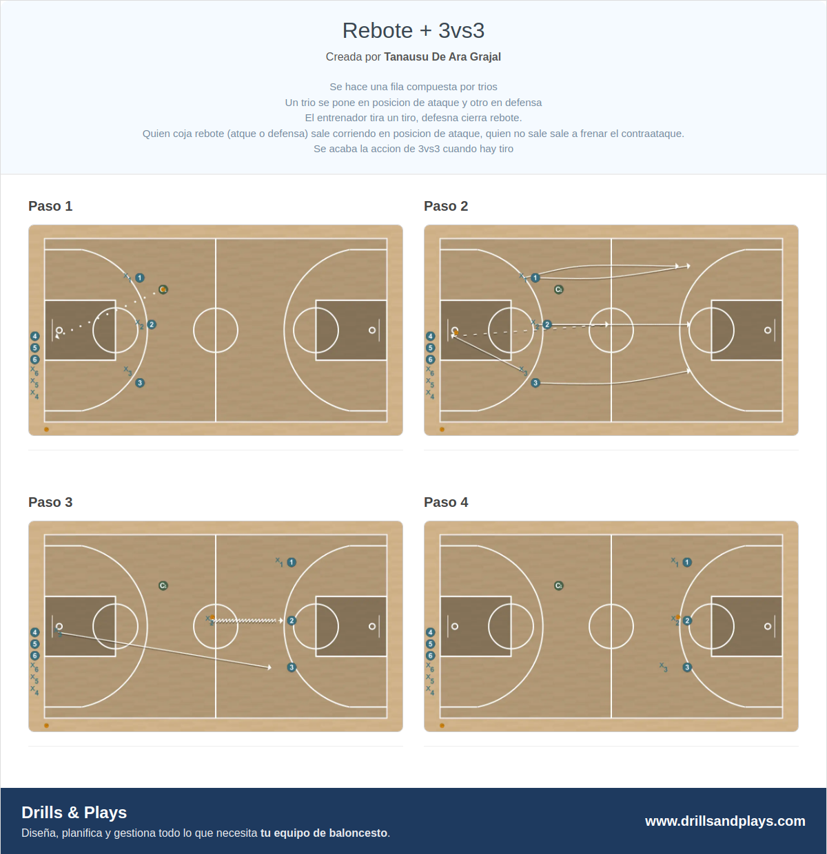 Ejercicio de baloncesto rebote + 3vs3