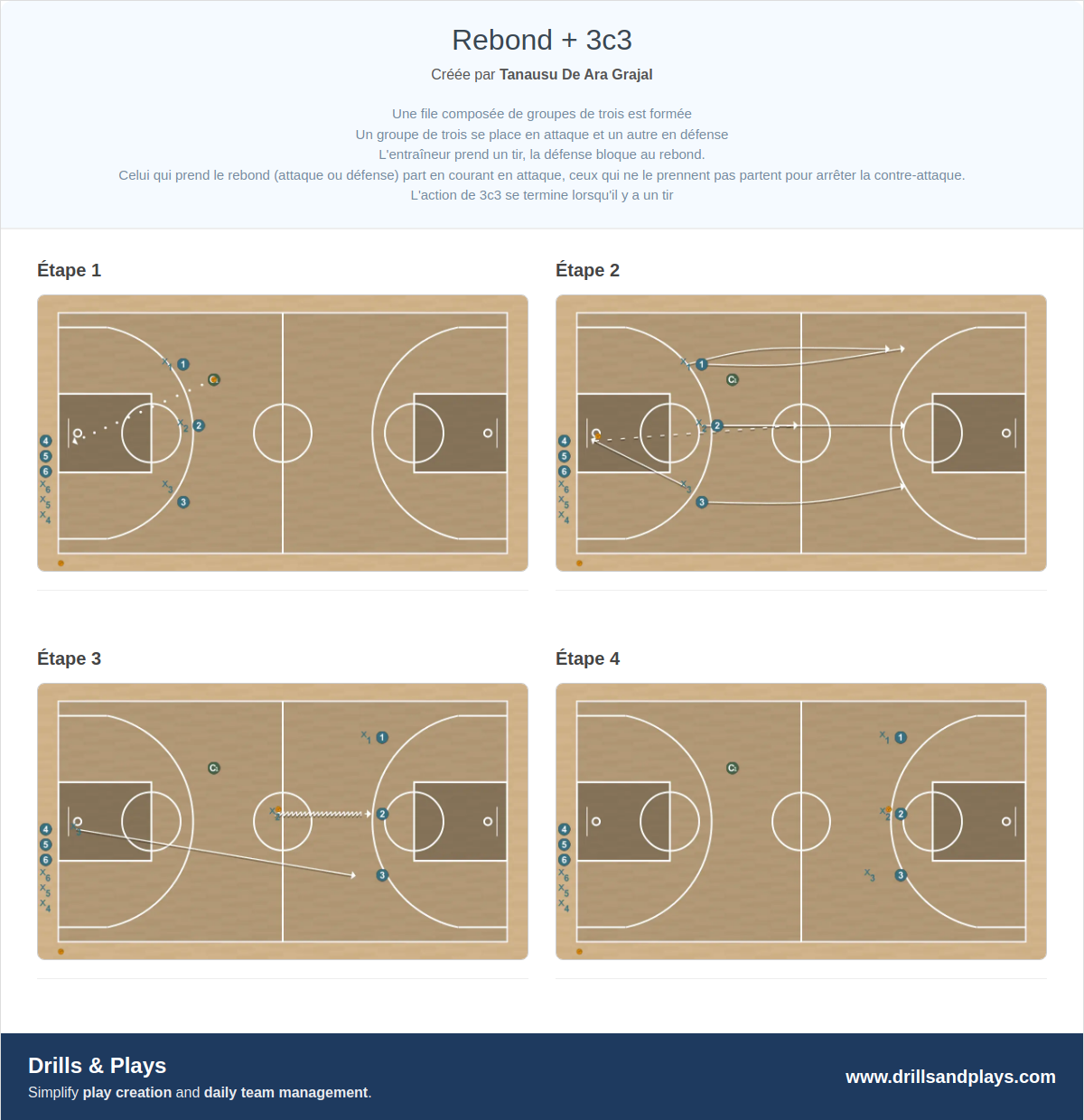 Exercices de basket-ball rebond + 3c3