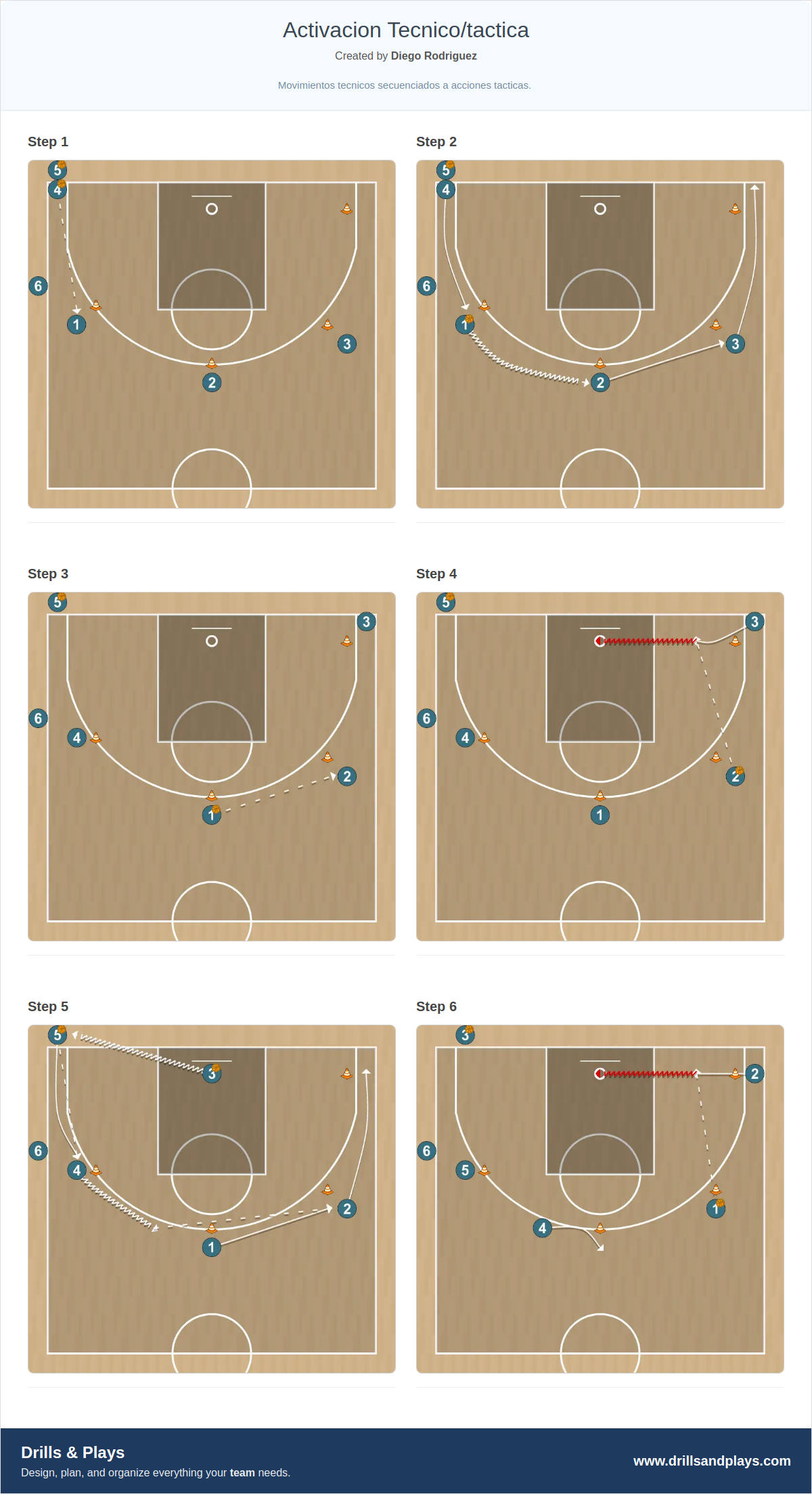 Basketball drill activacion tecnico/tactica