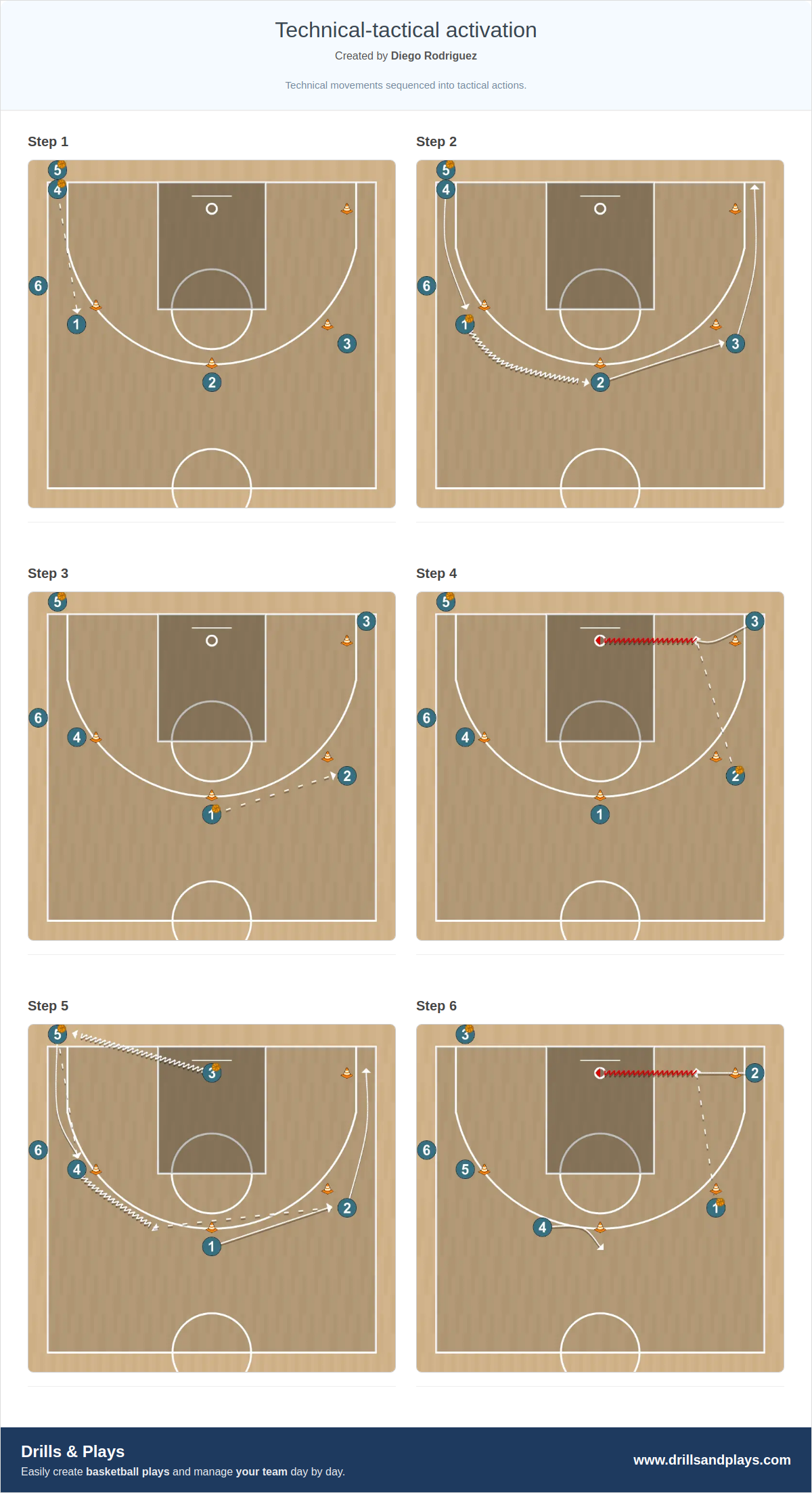 Basketball drill technical-tactical activation