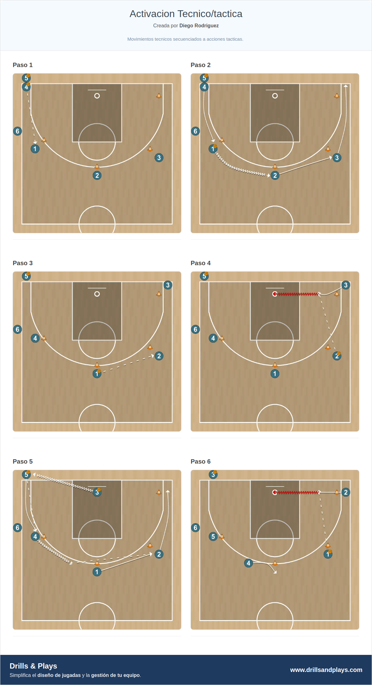 Ejercicio de baloncesto activacion tecnico/tactica