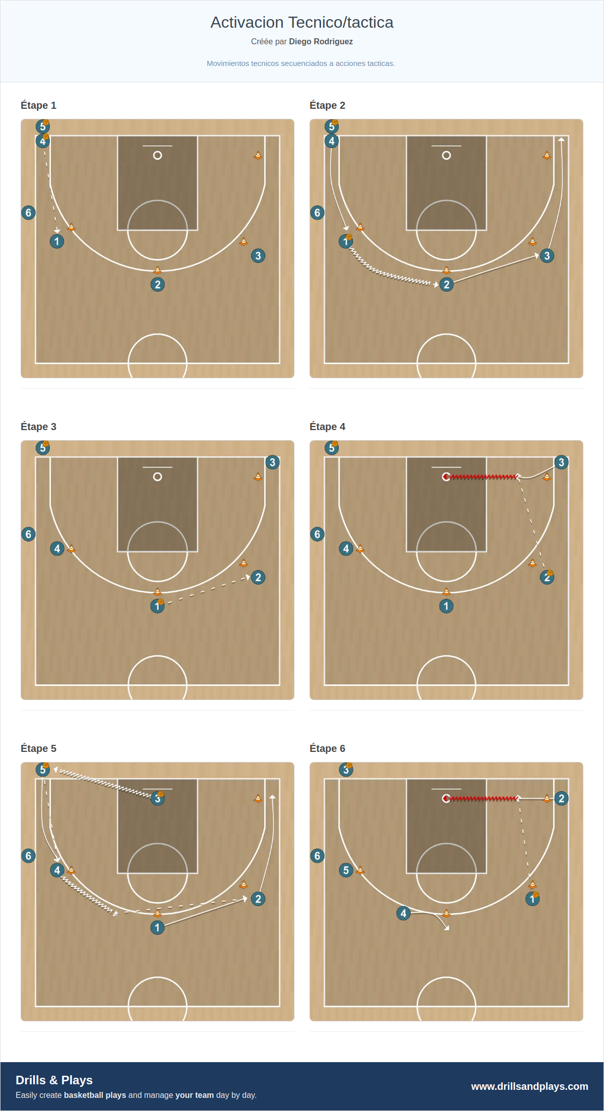 Exercices de basket-ball activacion tecnico/tactica