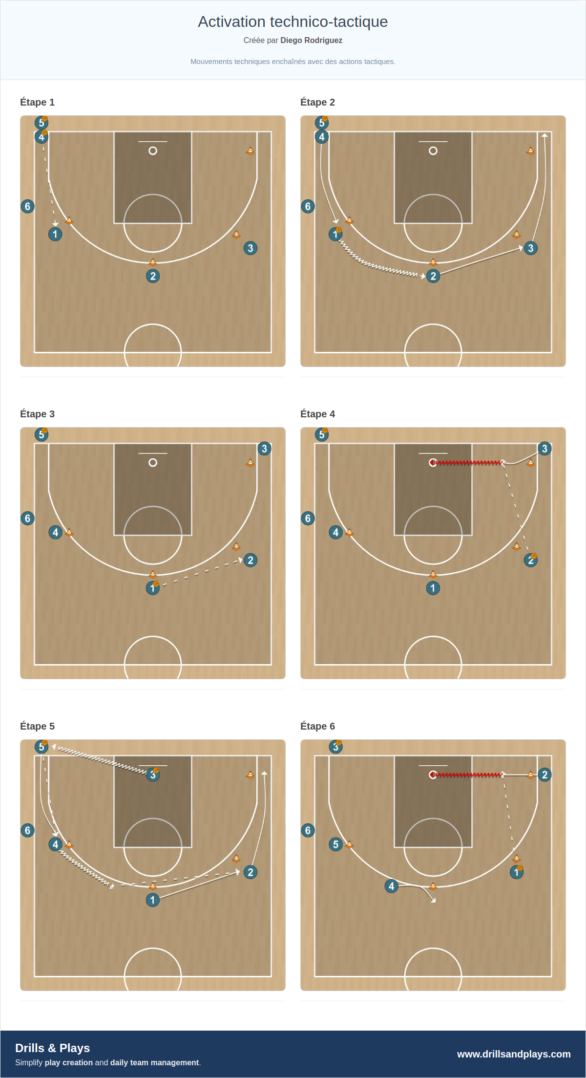 Exercices de basket-ball activation technico-tactique