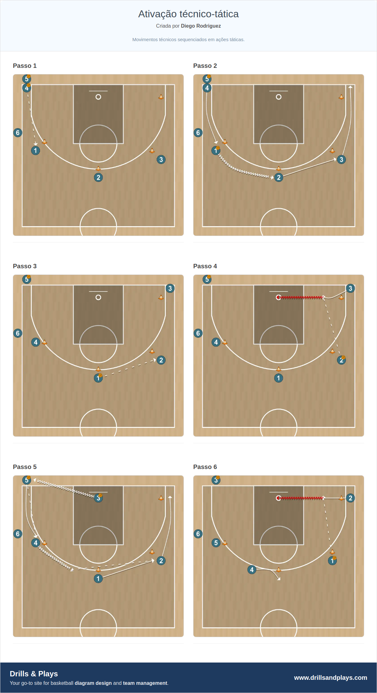 Exercício de basquete ativação técnico-tática