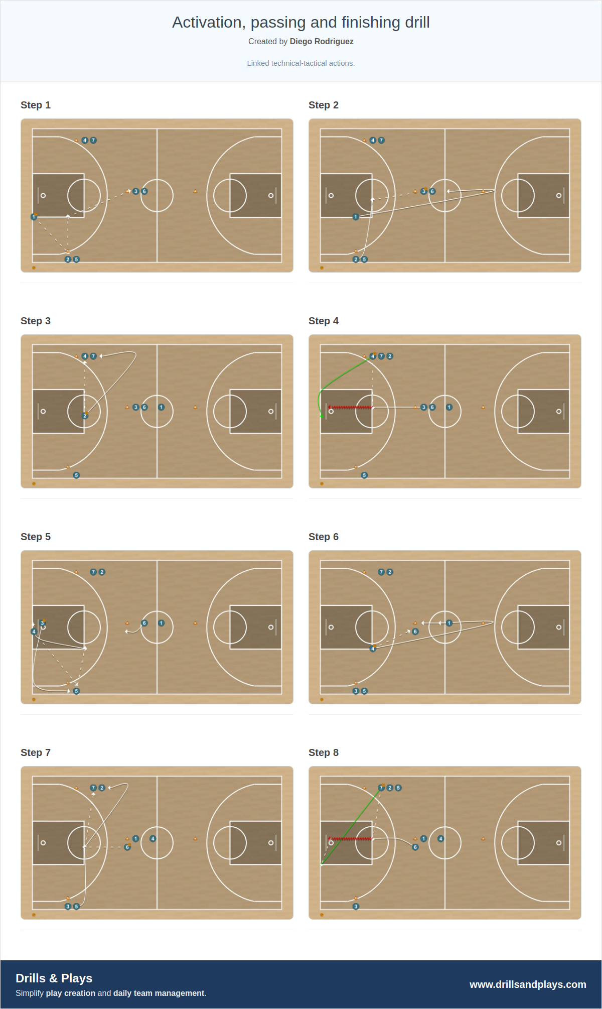 Basketball drill activation, passing and finishing drill