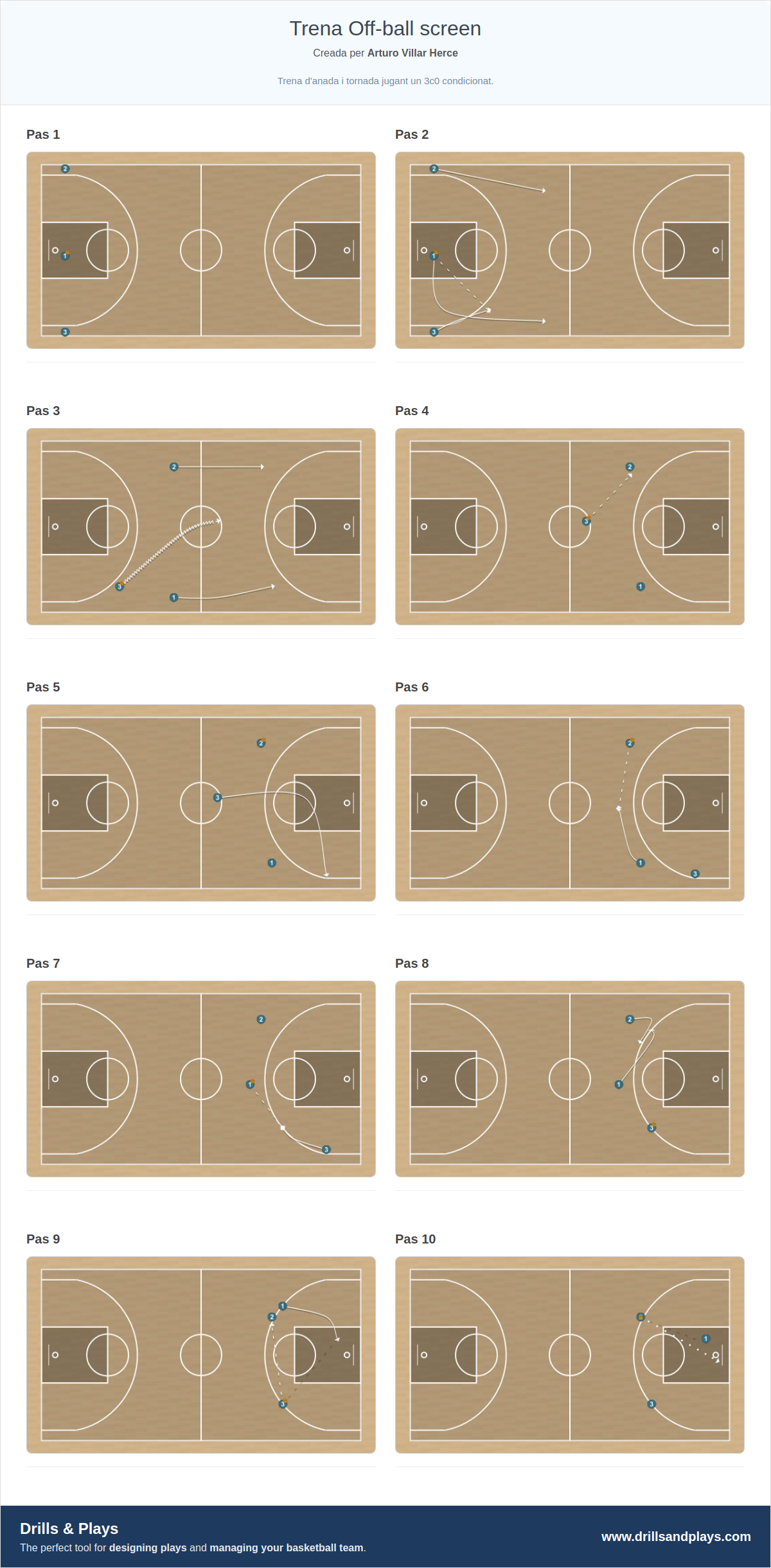 Exercici de bàsquet trena off-ball screen