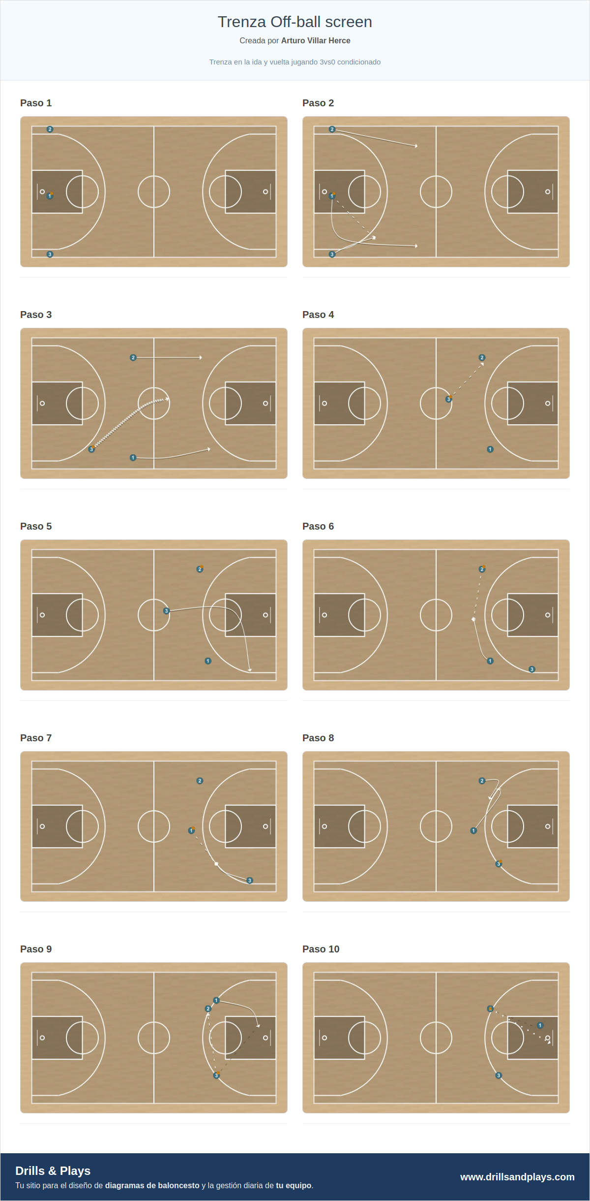 Ejercicio de baloncesto trenza off-ball screen