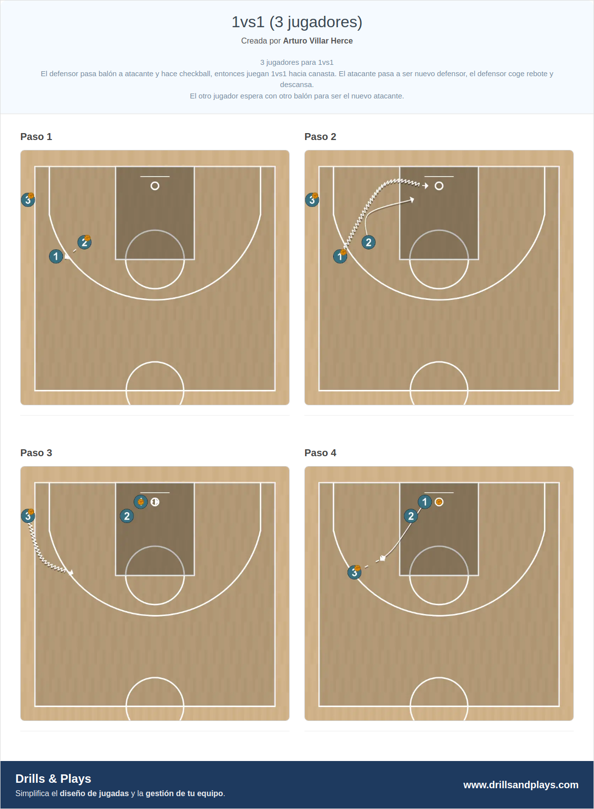 Ejercicio de baloncesto 1vs1 (3 jugadores)