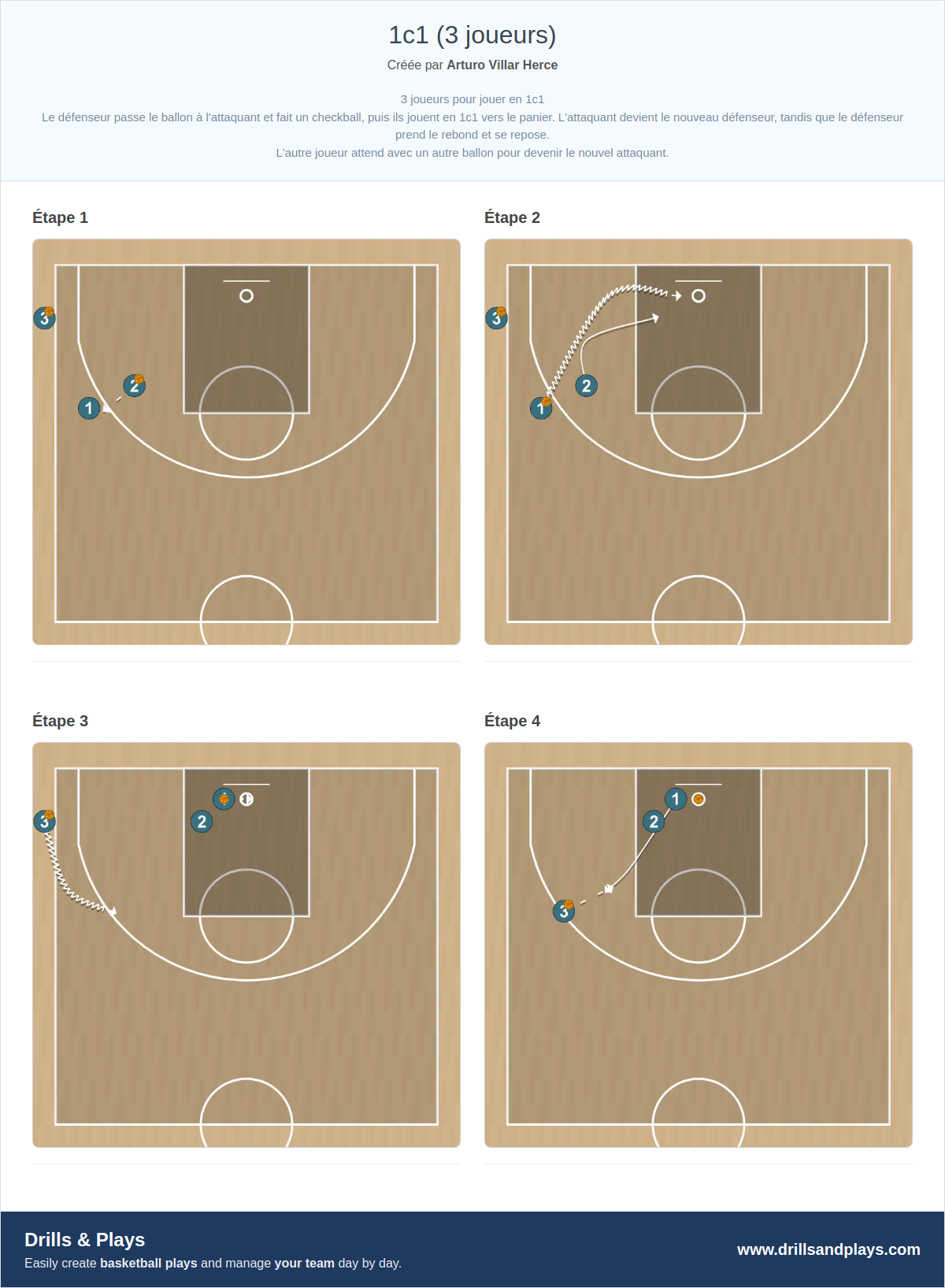 Exercices de basket-ball 1c1 (3 joueurs)