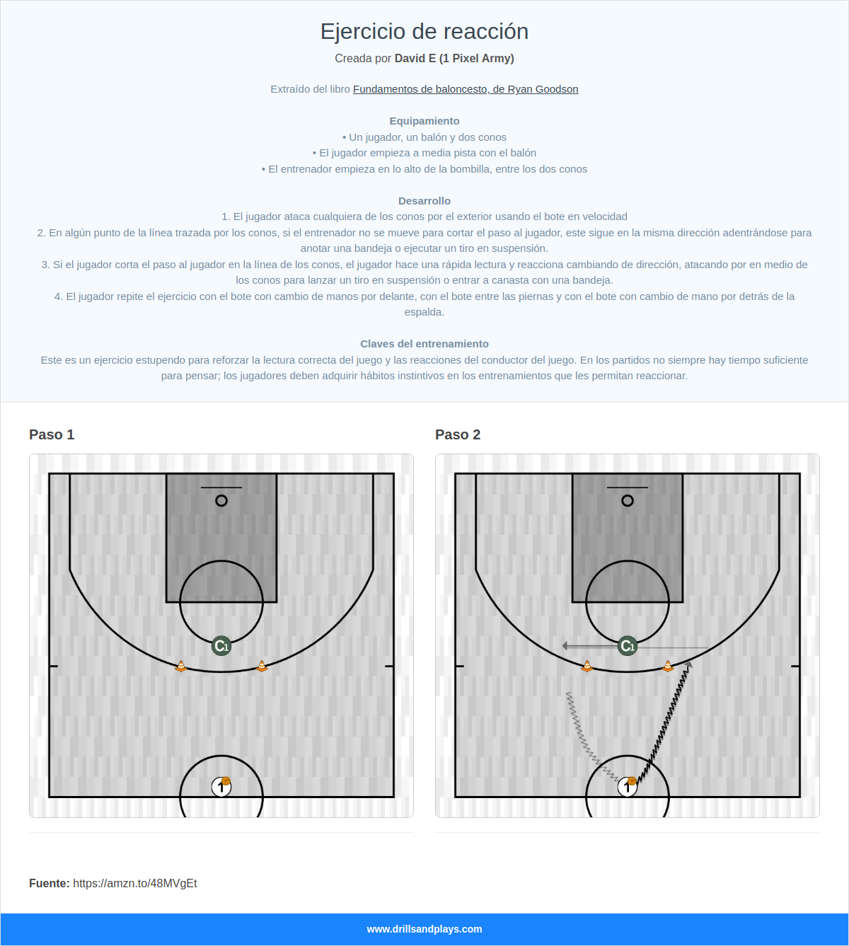 Ejercicio de baloncesto ejercicio de reacción